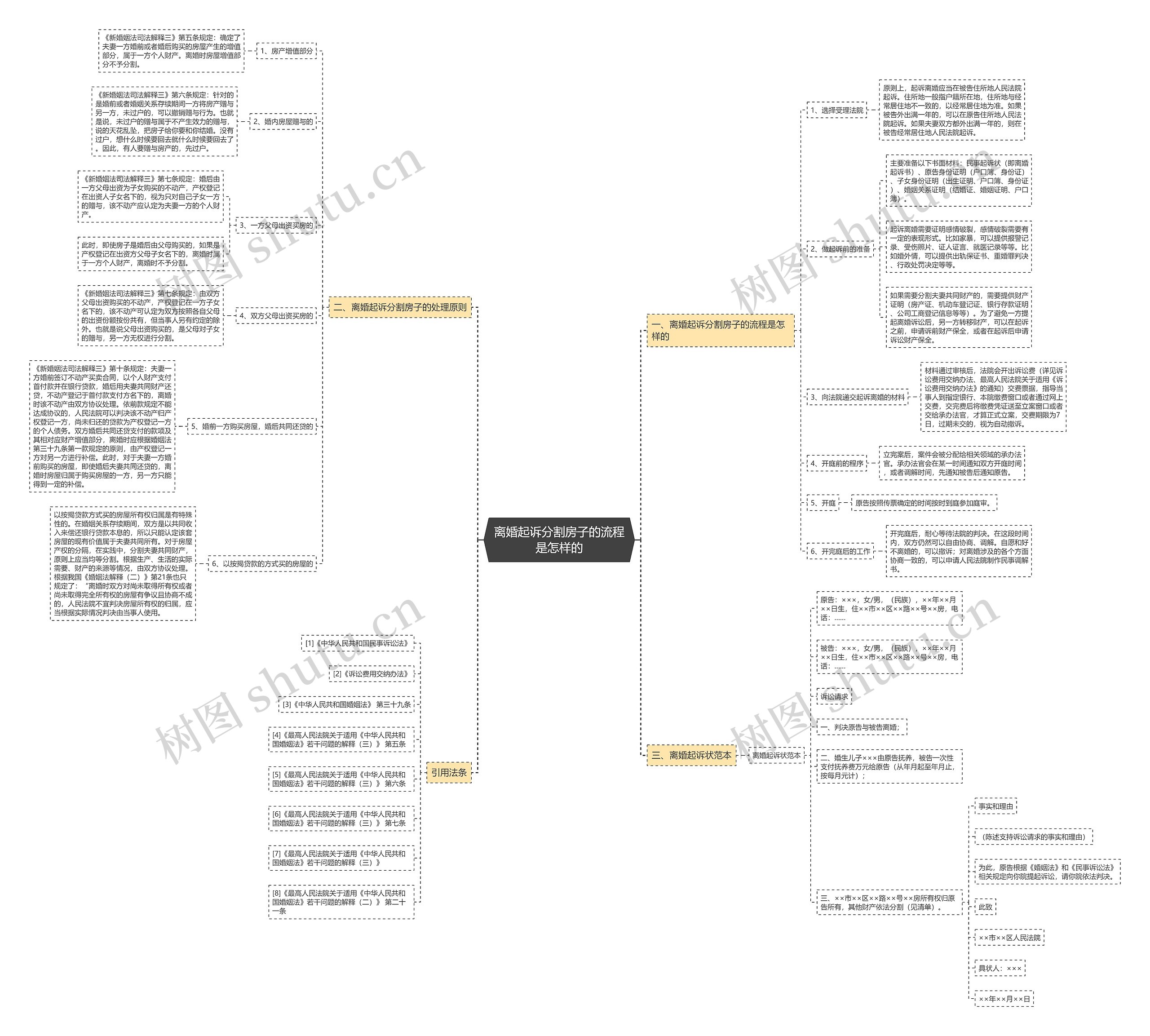 离婚起诉分割房子的流程是怎样的 离婚起诉分割房子的流程是怎样的