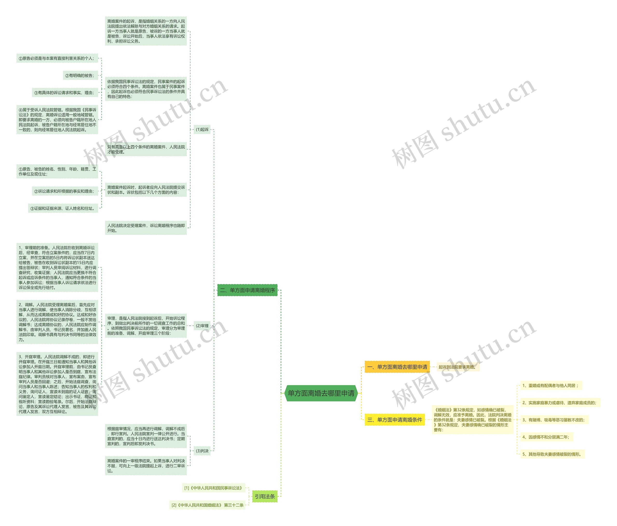 单方面离婚去哪里申请 单方面离婚去哪里申请
