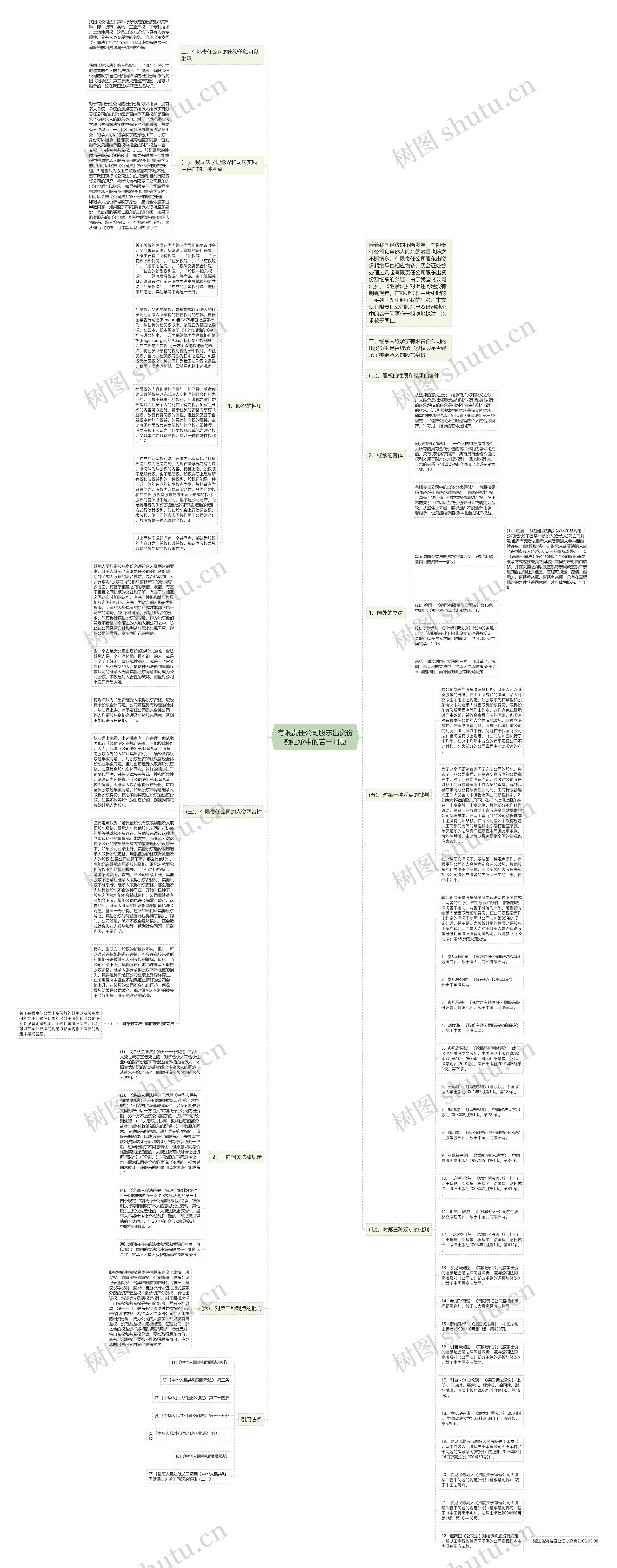 有限责任公司股东出资份额继承中的若干问题