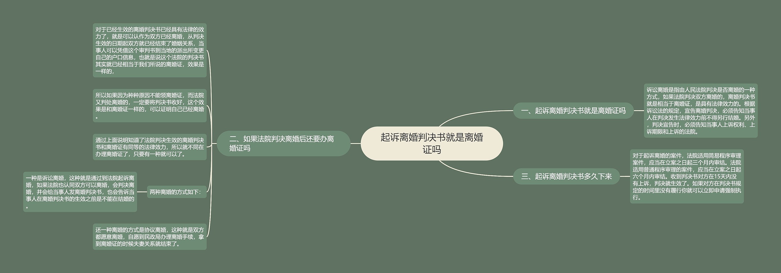 起诉离婚判决书就是离婚证吗 起诉离婚判决书就是离婚证吗