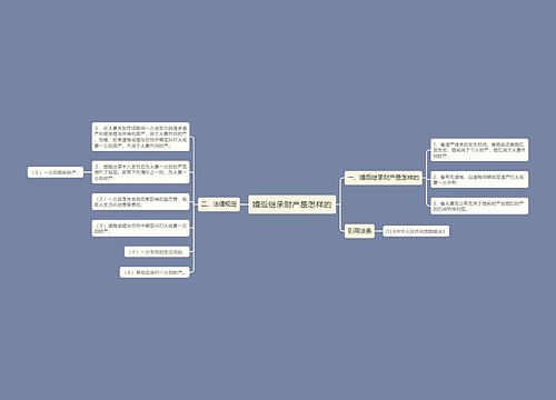 婚后继承财产是怎样的