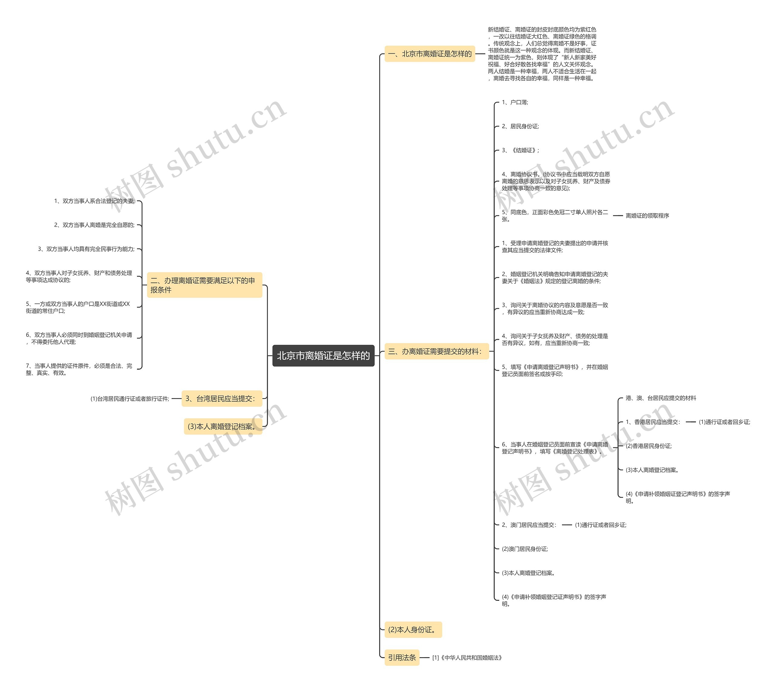 北京市离婚证是怎样的 北京市离婚证是怎样的
