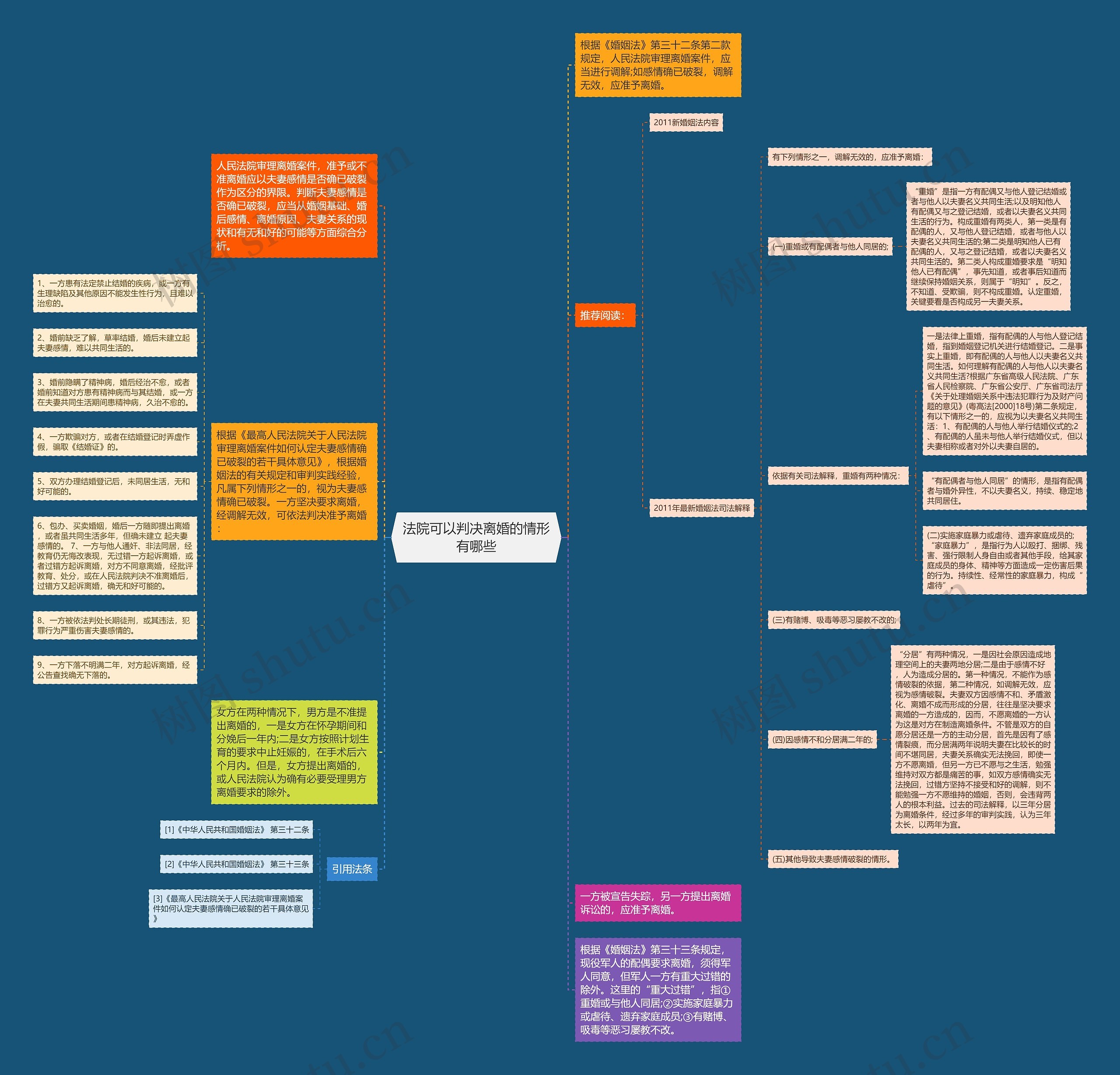 法院可以判决离婚的情形有哪些思维导图