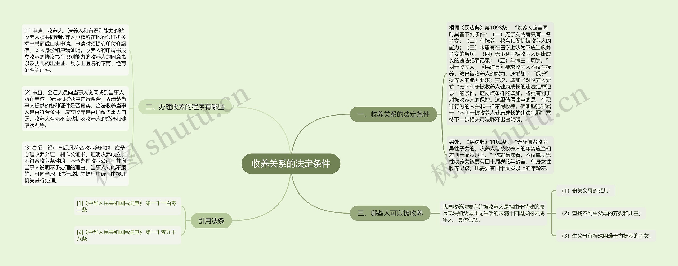 收养关系的法定条件 收养关系的法定条件