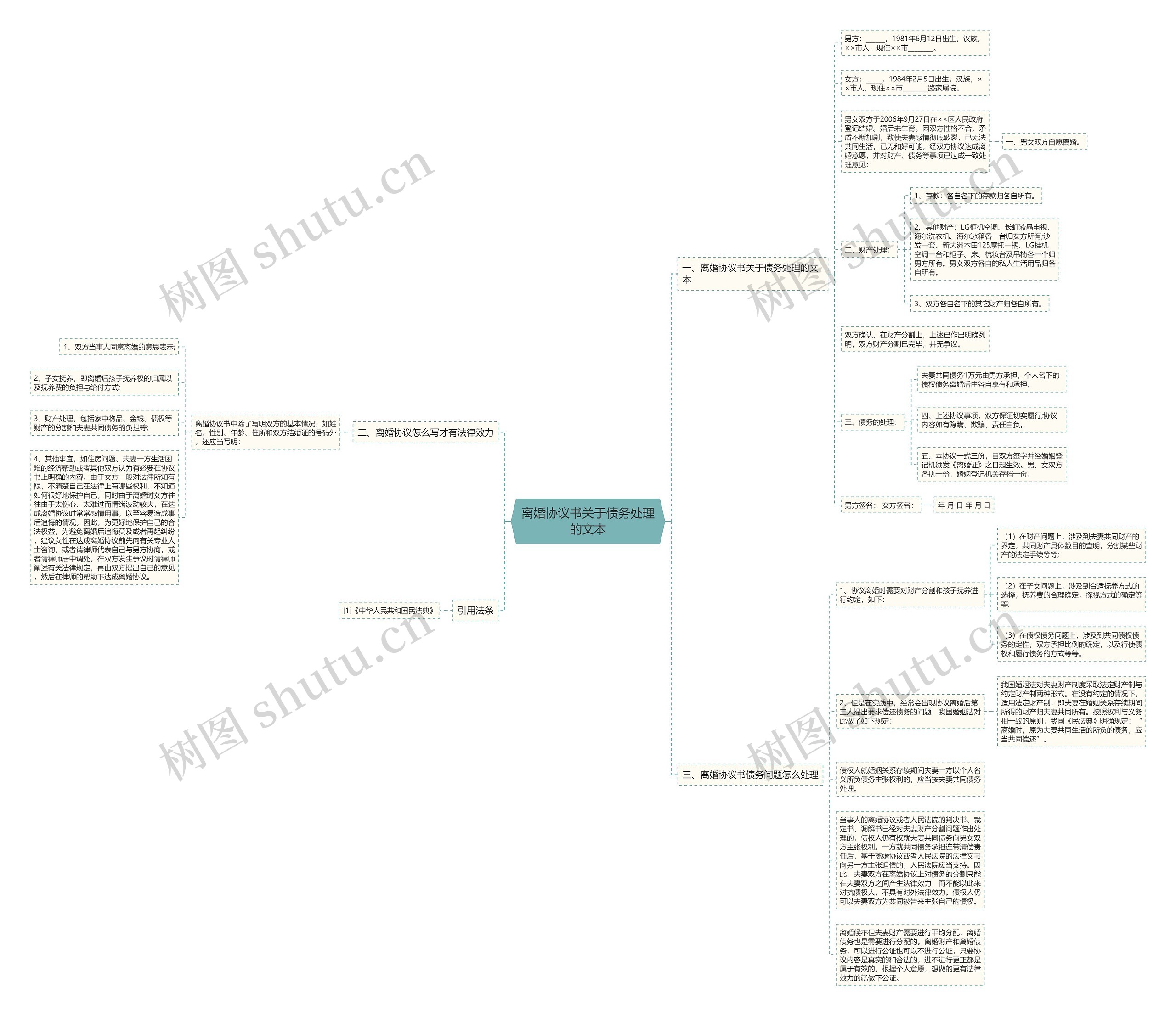 离婚协议书关于债务处理的文本 离婚协议书关于债务处理的文本