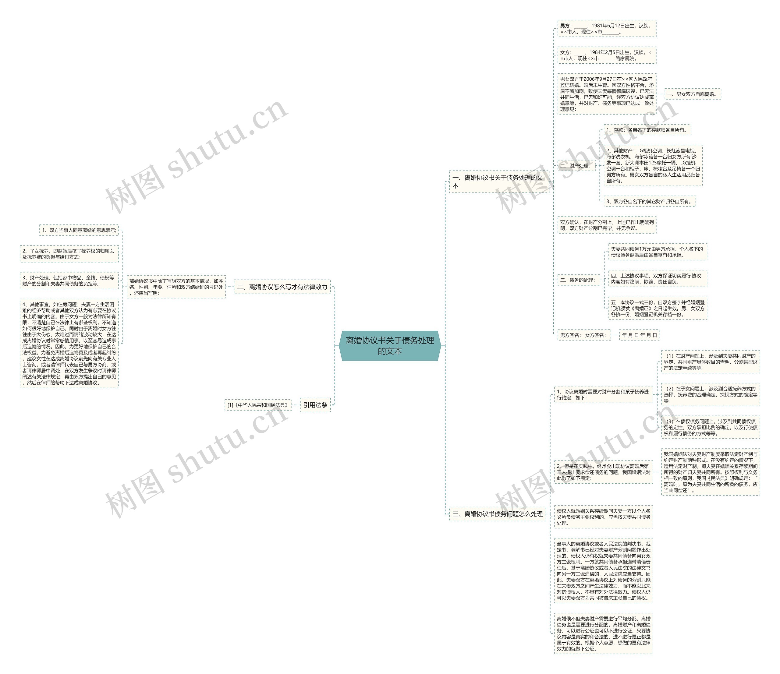 离婚协议书关于债务处理的文本思维导图