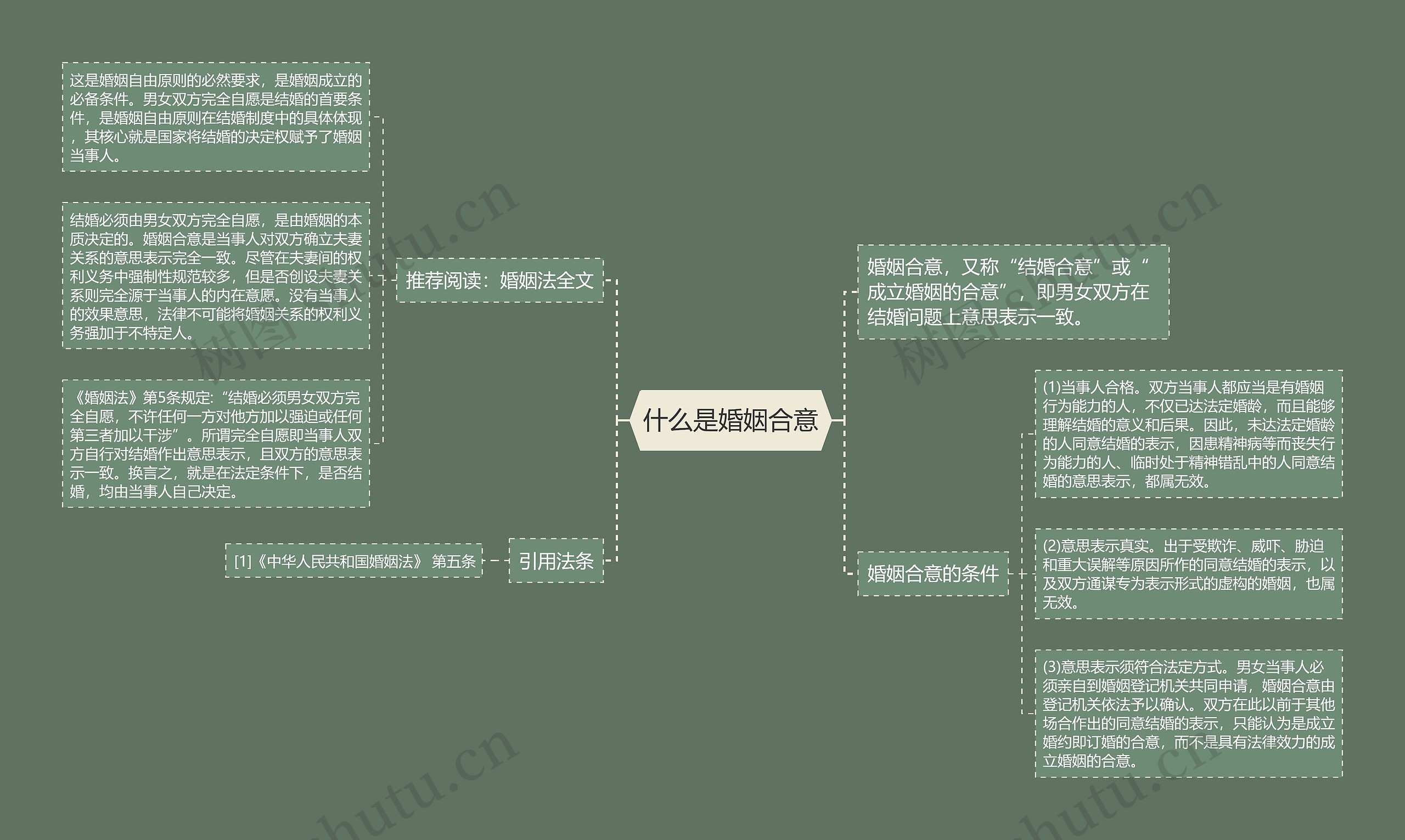 什么是婚姻合意