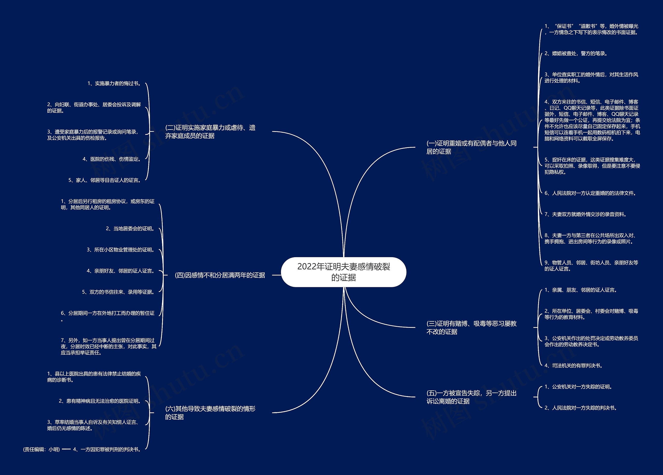2022年证明夫妻感情破裂的证据 2022年证明夫妻感情破裂的证据