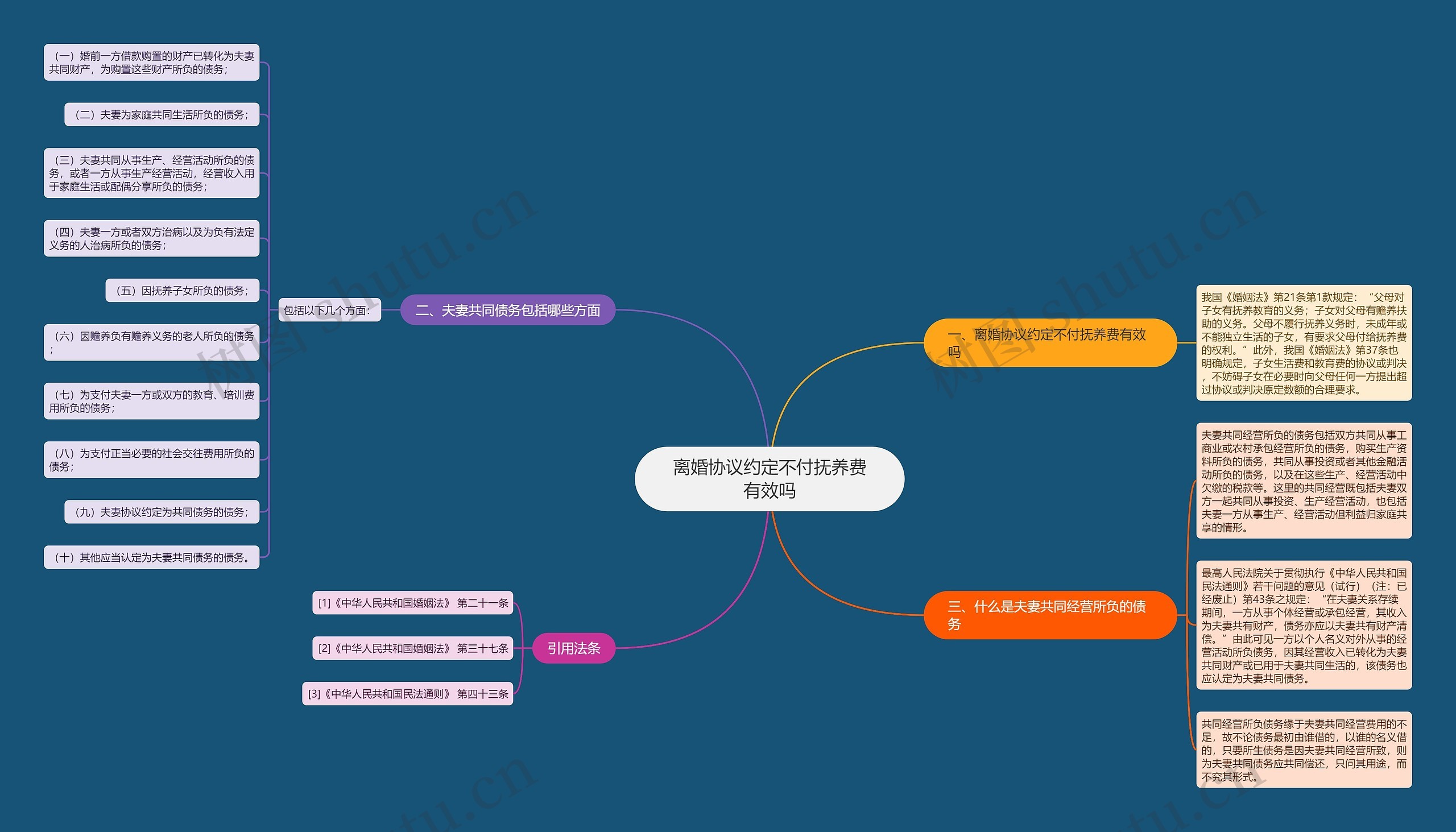 离婚协议约定不付抚养费有效吗 离婚协议约定不付抚养费有效吗
