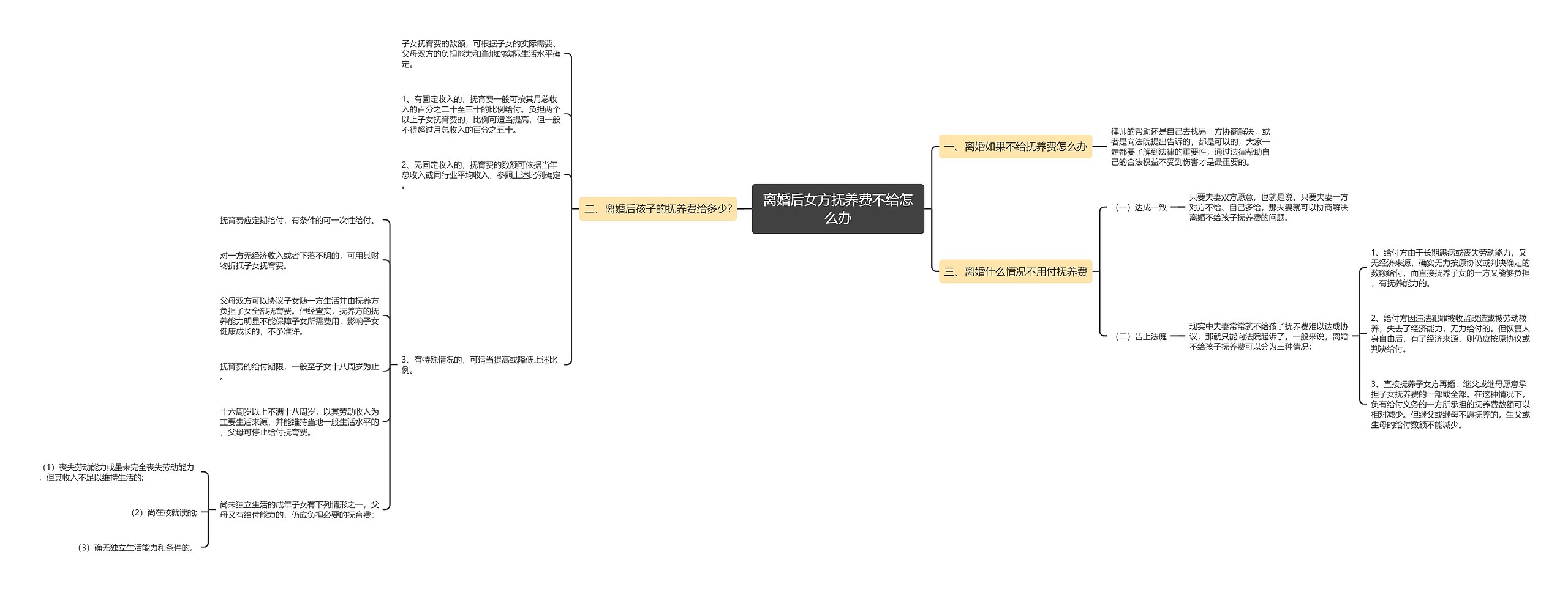 离婚后女方抚养费不给怎么办 离婚后女方抚养费不给怎么办
