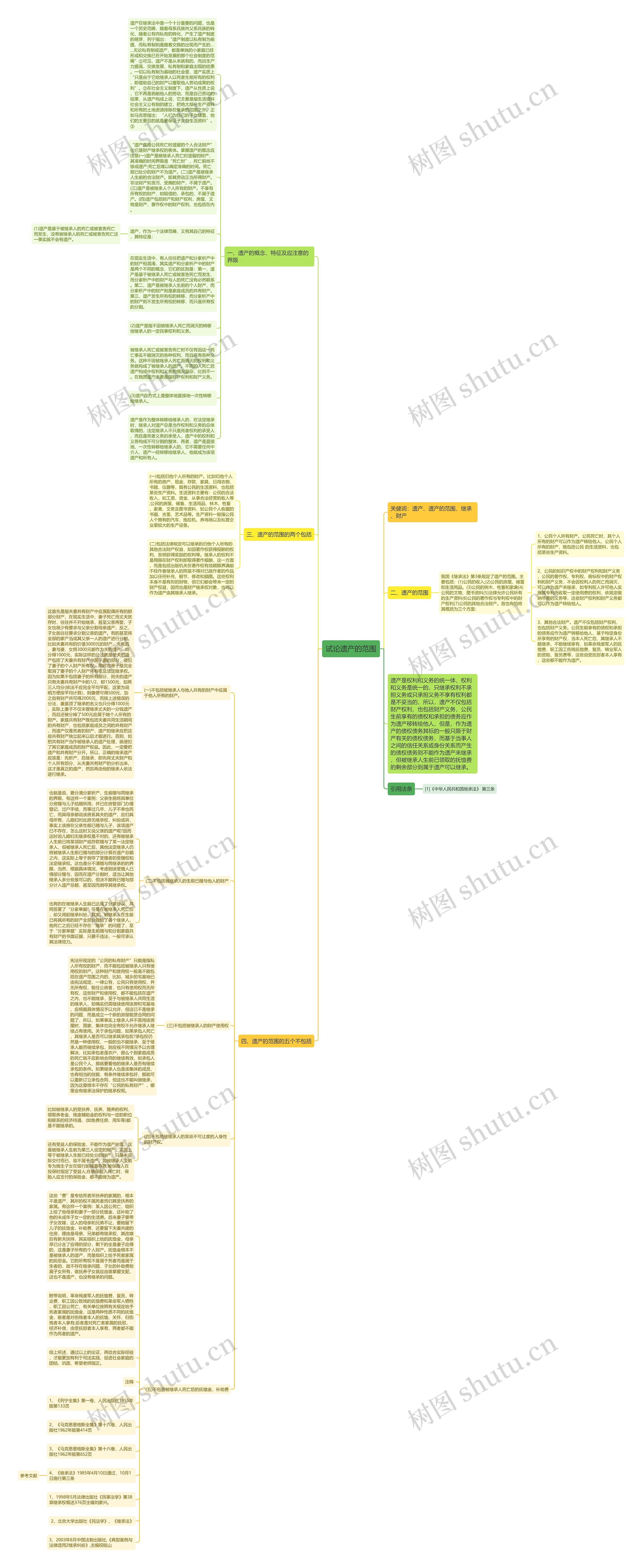 试论遗产的范围 试论遗产的范围