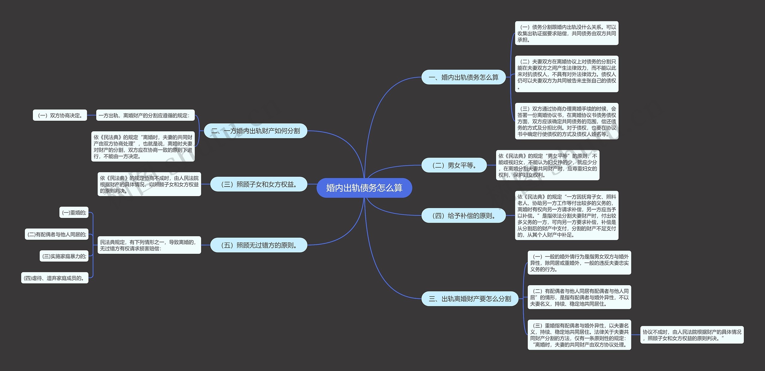 婚内出轨债务怎么算思维导图