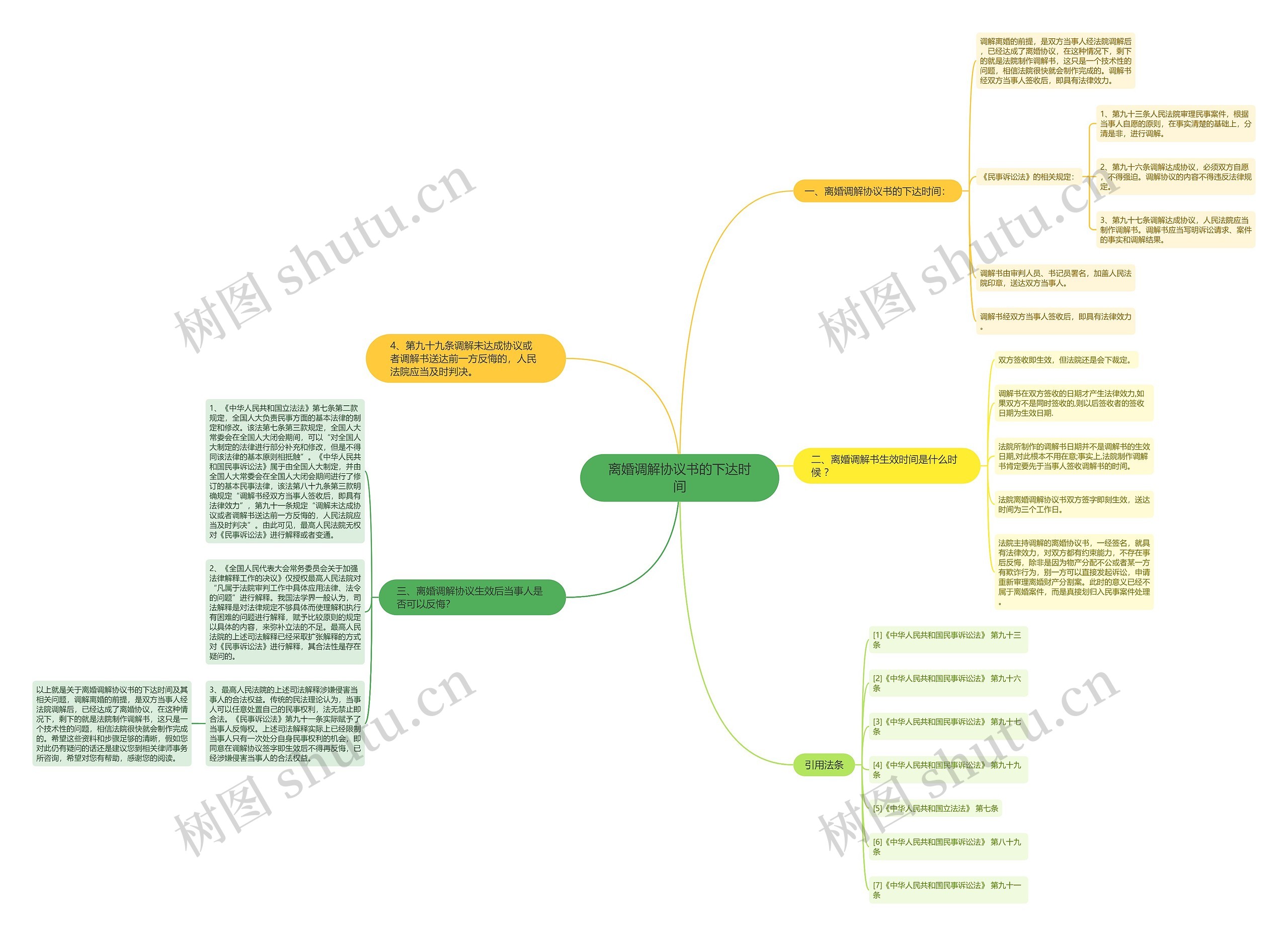 离婚调解协议书的下达时间 离婚调解协议书的下达时间