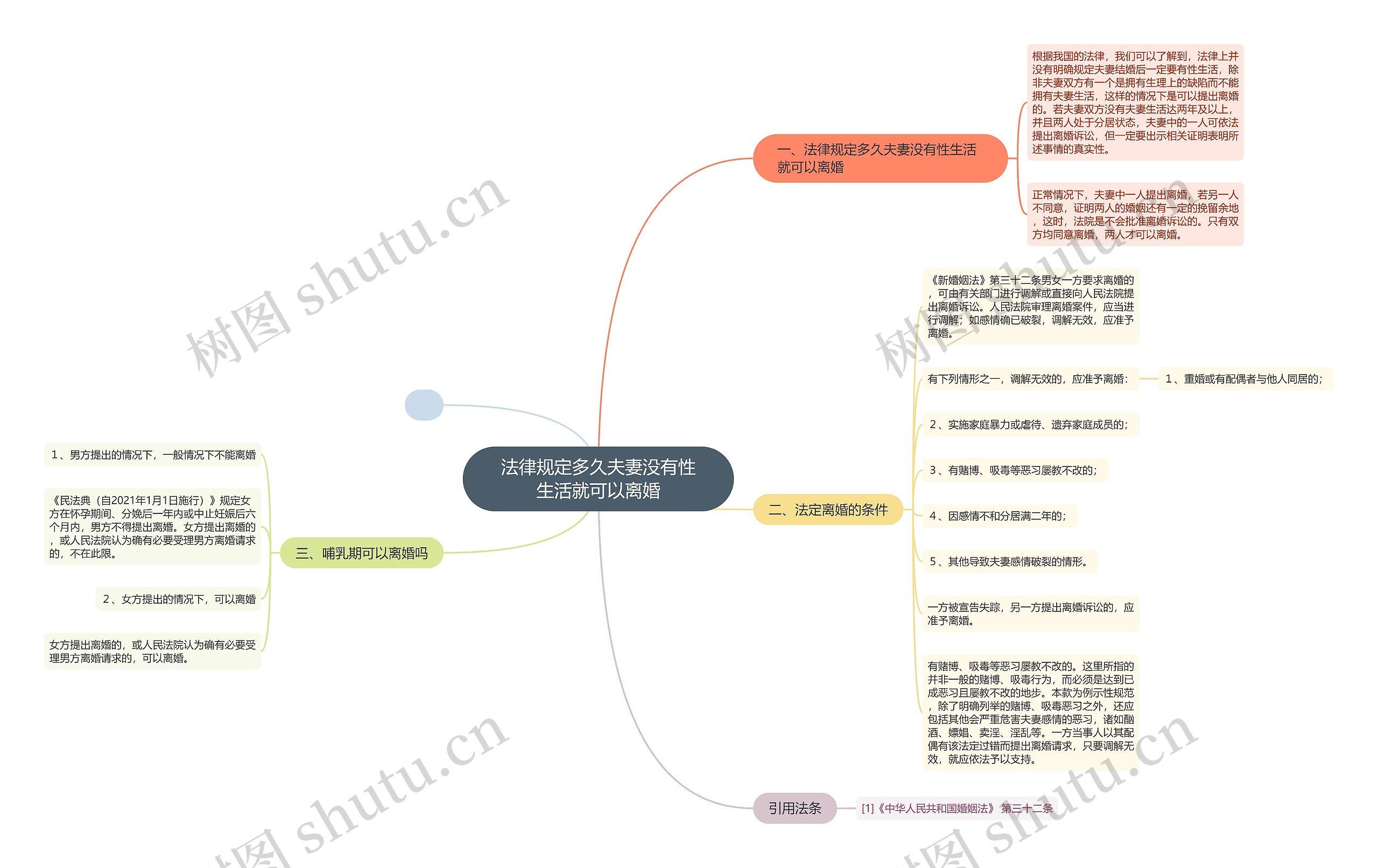 法律规定多久夫妻没有性生活就可以离婚 法律规定多久夫妻没有性生活就可以离婚