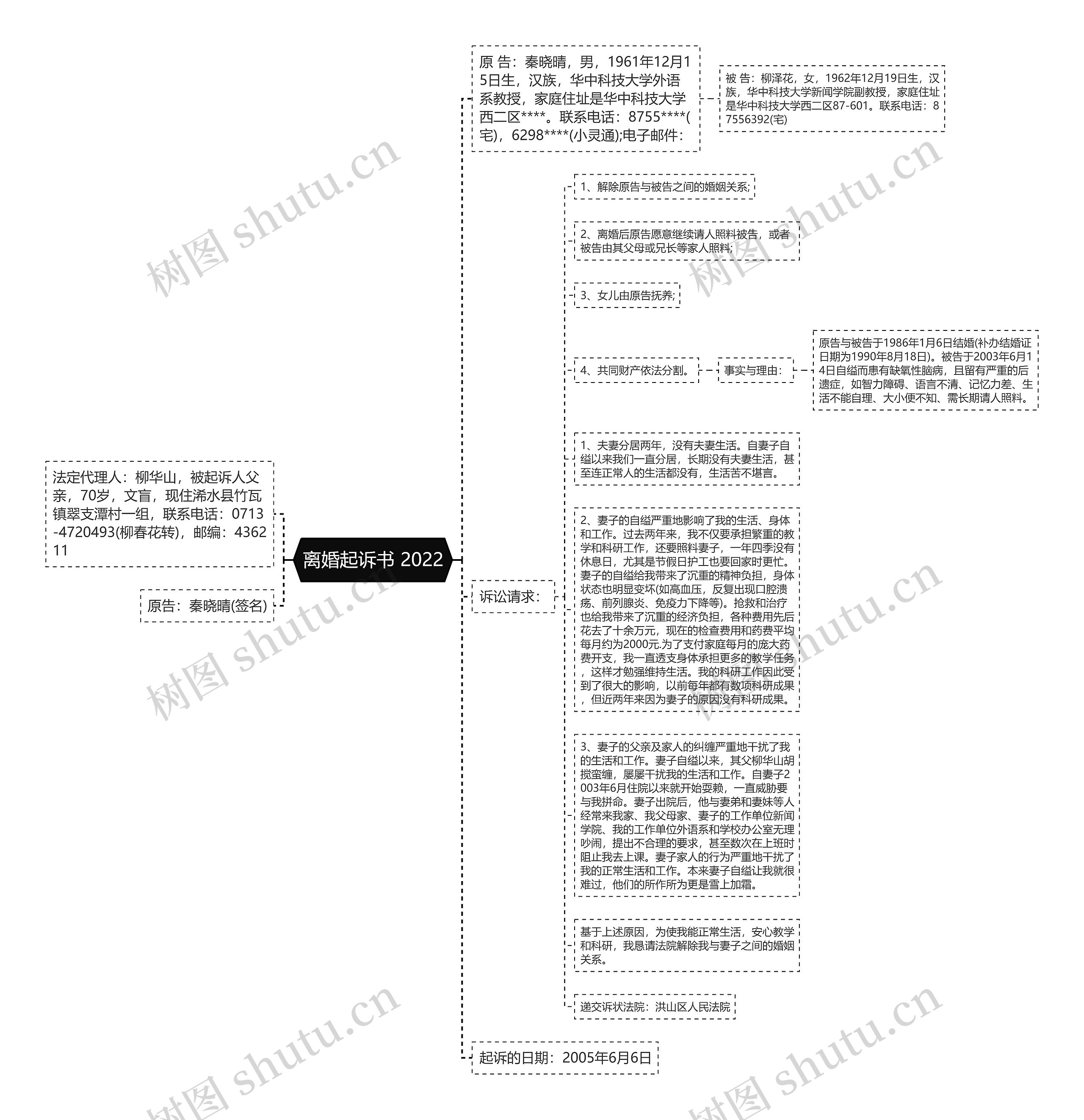 离婚起诉书 2022思维导图