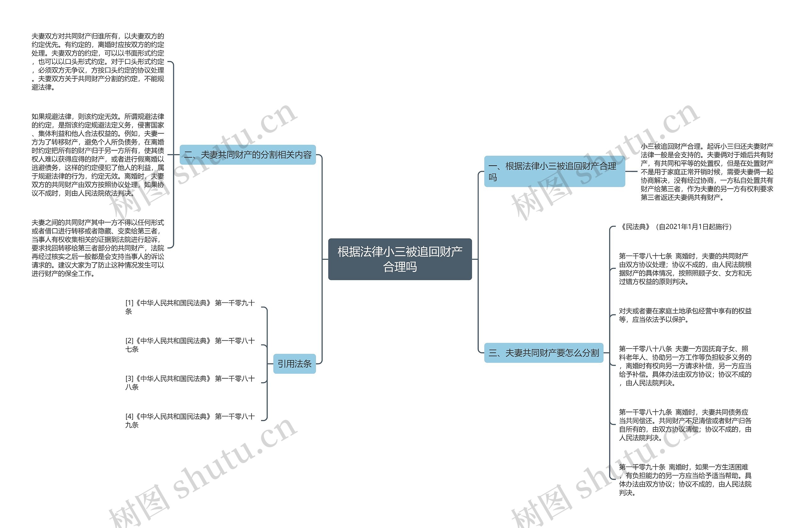 根据法律小三被追回财产合理吗思维导图