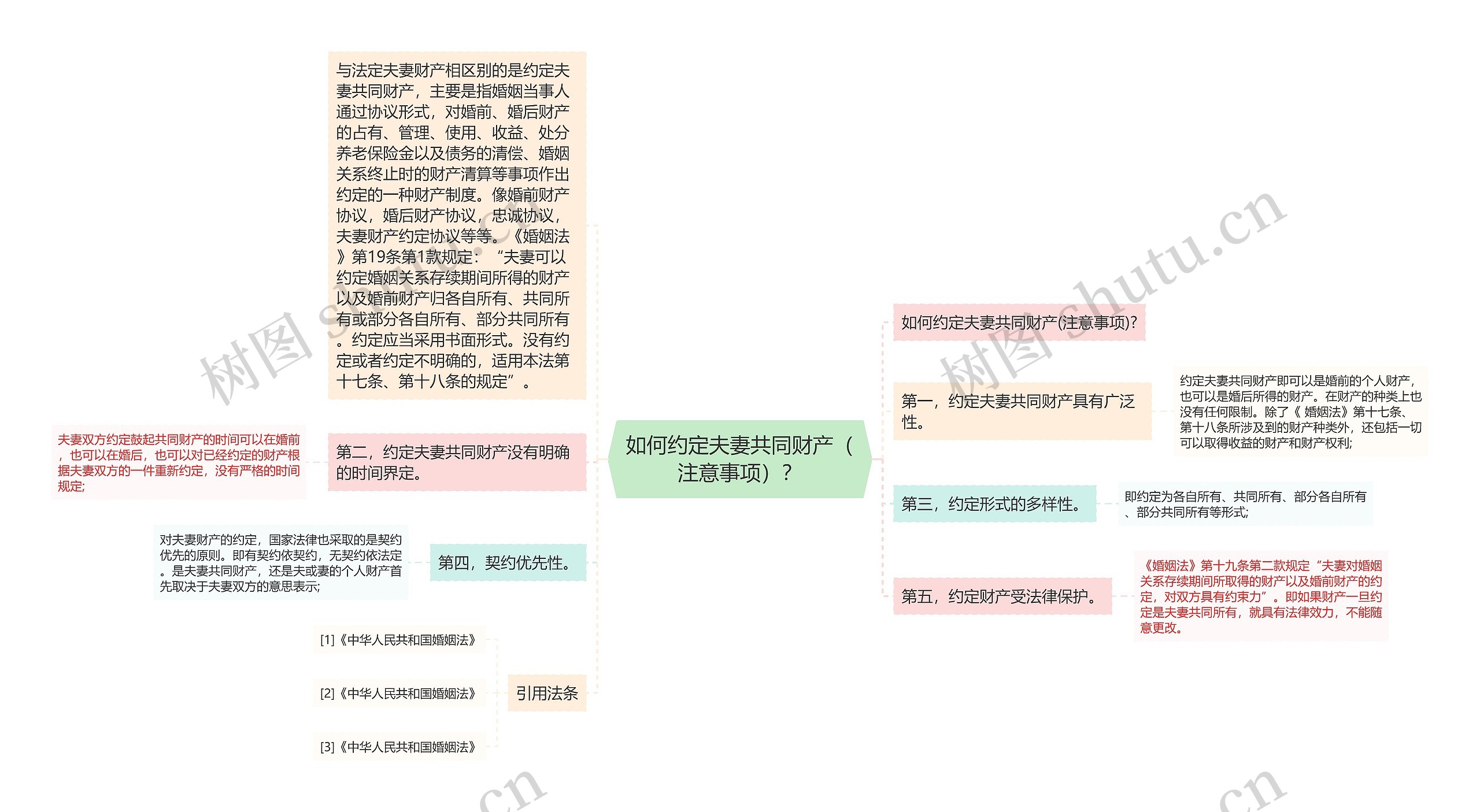 如何约定夫妻共同财产（注意事项）？