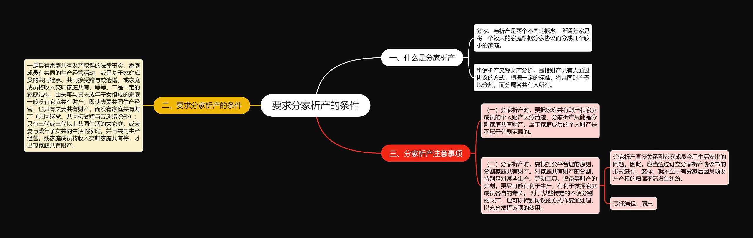 要求分家析产的条件