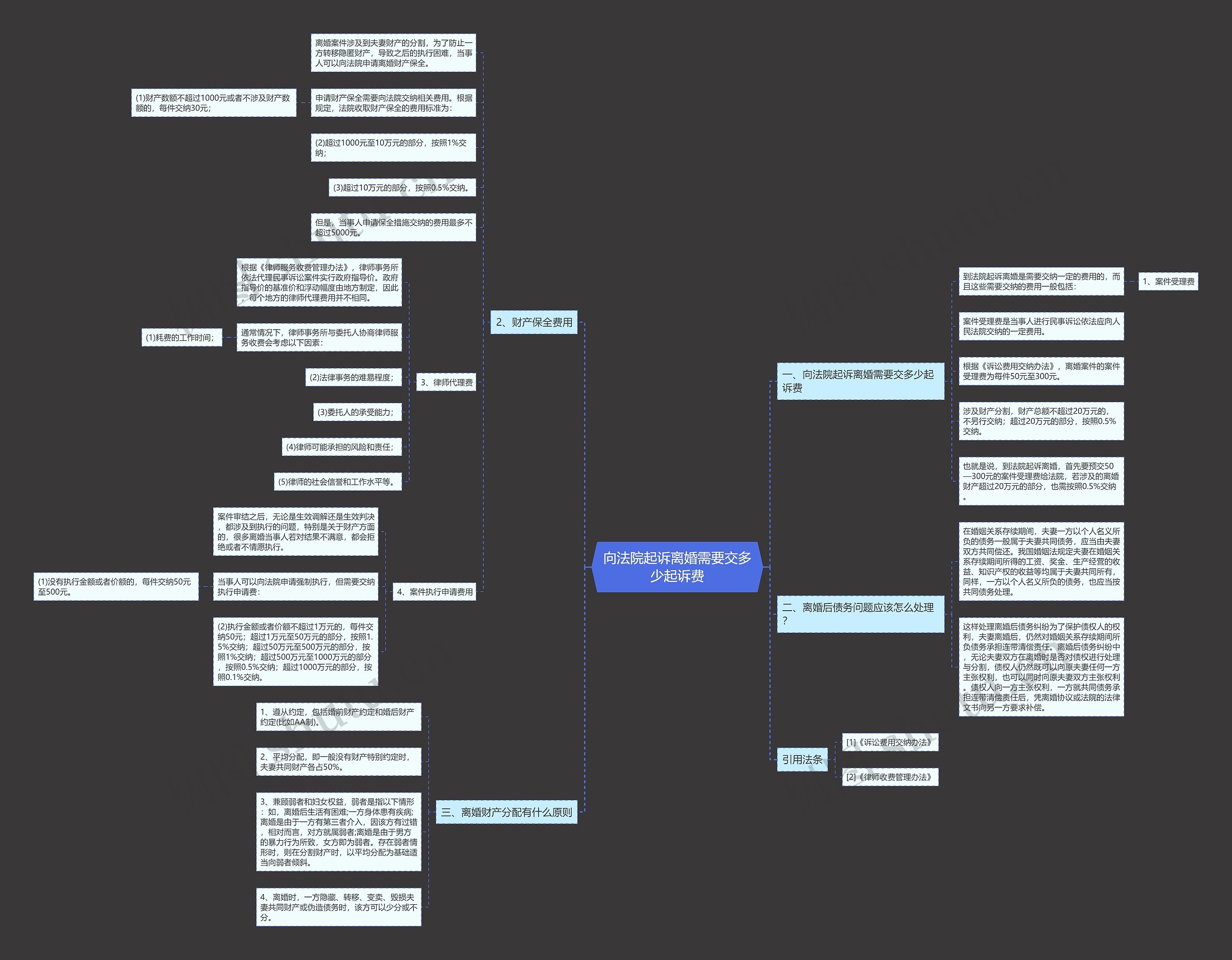 向法院起诉离婚需要交多少起诉费 向法院起诉离婚需要交多少起诉费
