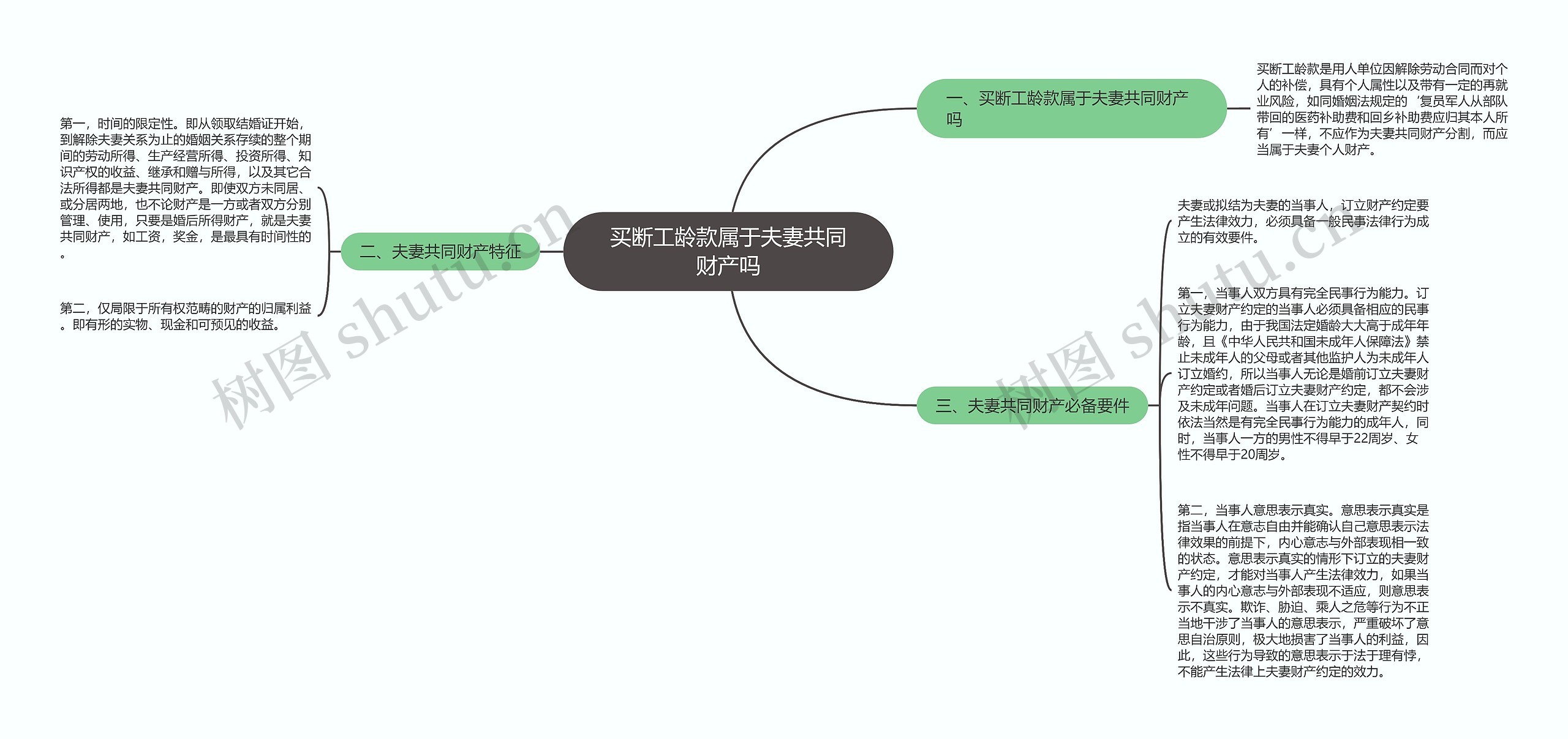 买断工龄款属于夫妻共同财产吗思维导图