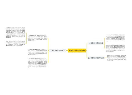 离婚协议书更改的流程