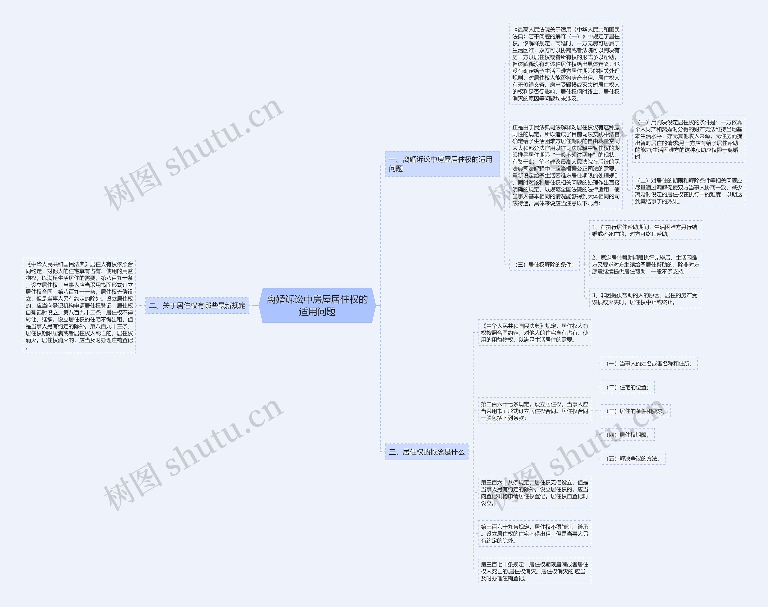 离婚诉讼中房屋居住权的适用问题思维导图