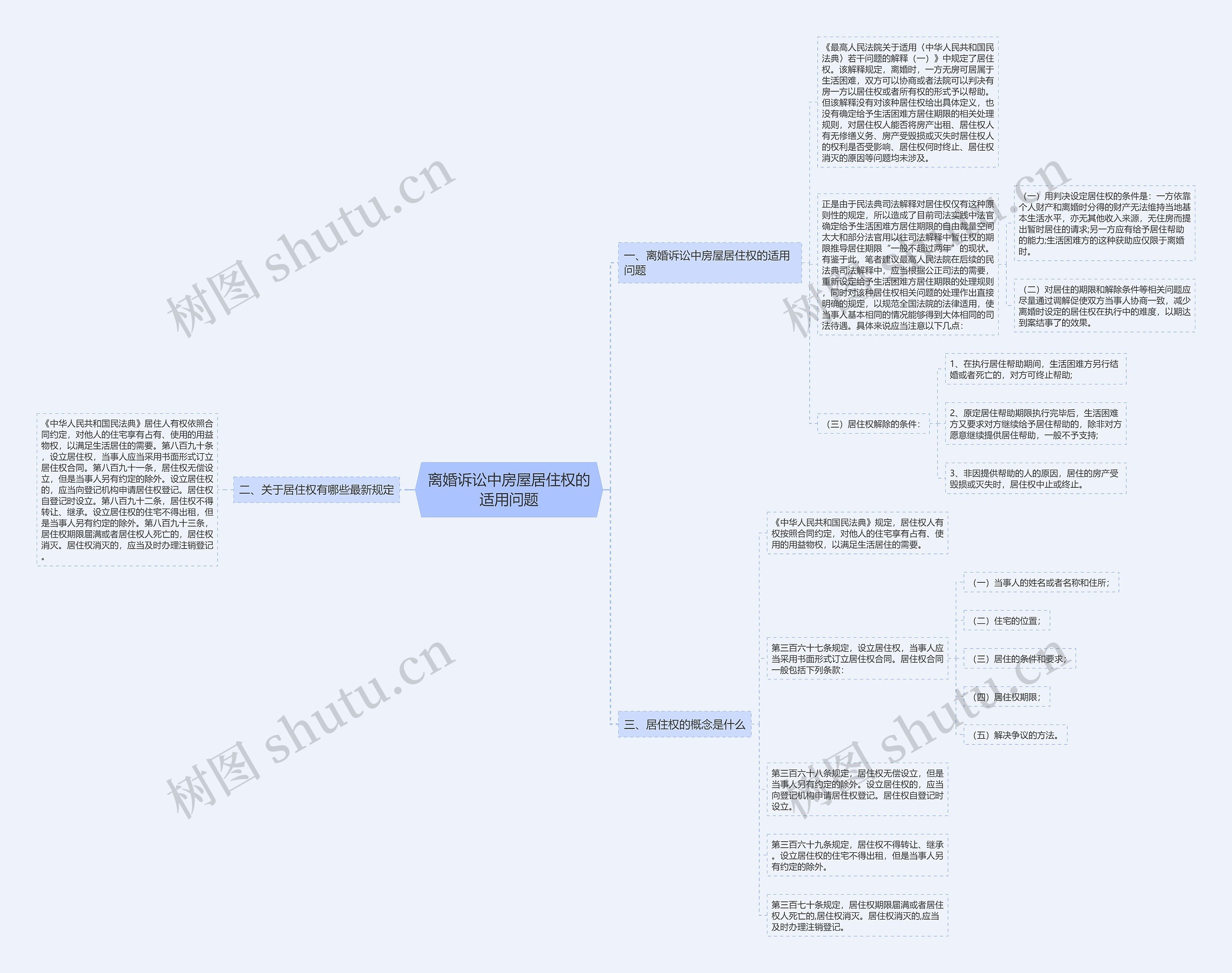 离婚诉讼中房屋居住权的适用问题 离婚诉讼中房屋居住权的适用问题