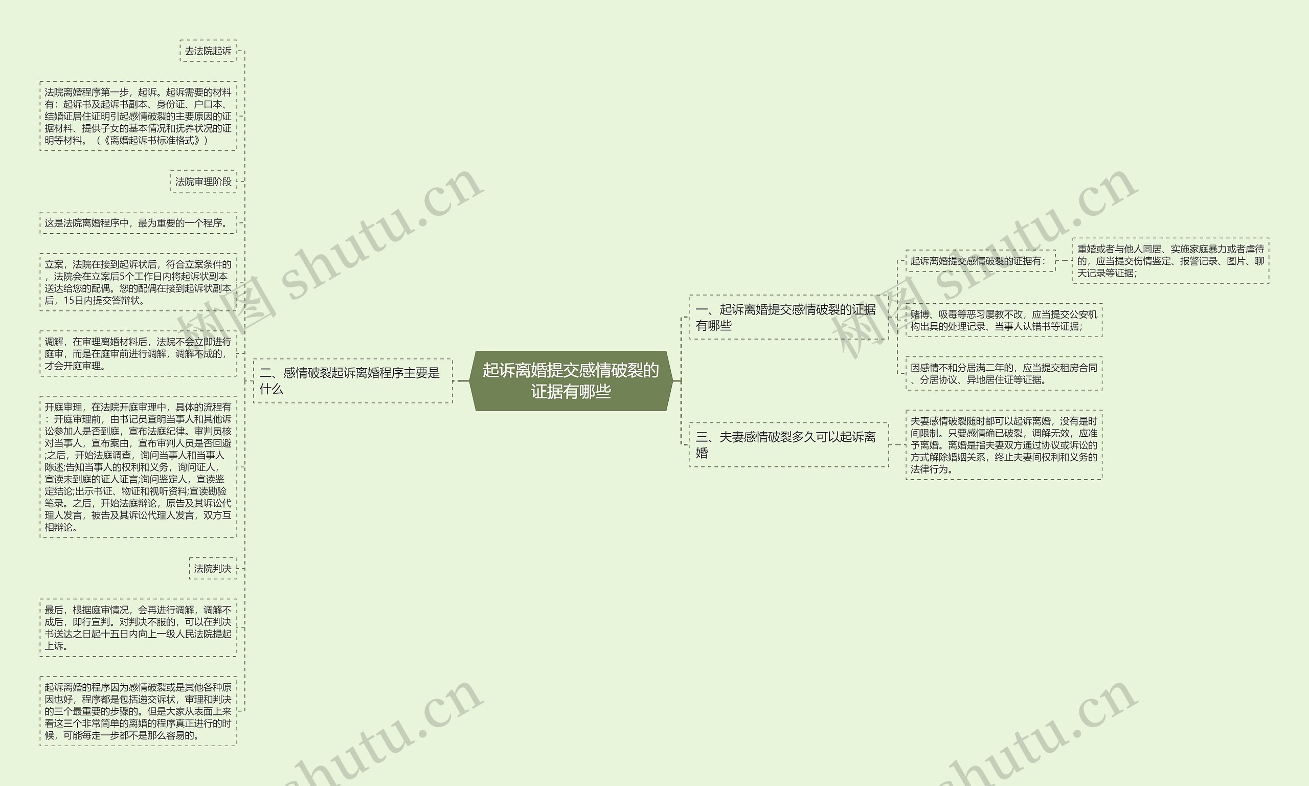 起诉离婚提交感情破裂的证据有哪些