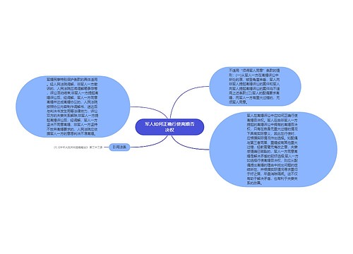 军人如何正确行使离婚否决权