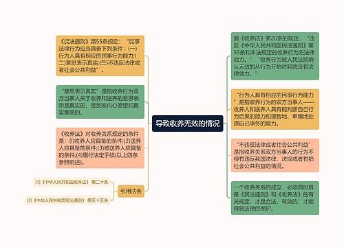 导致收养无效的情况