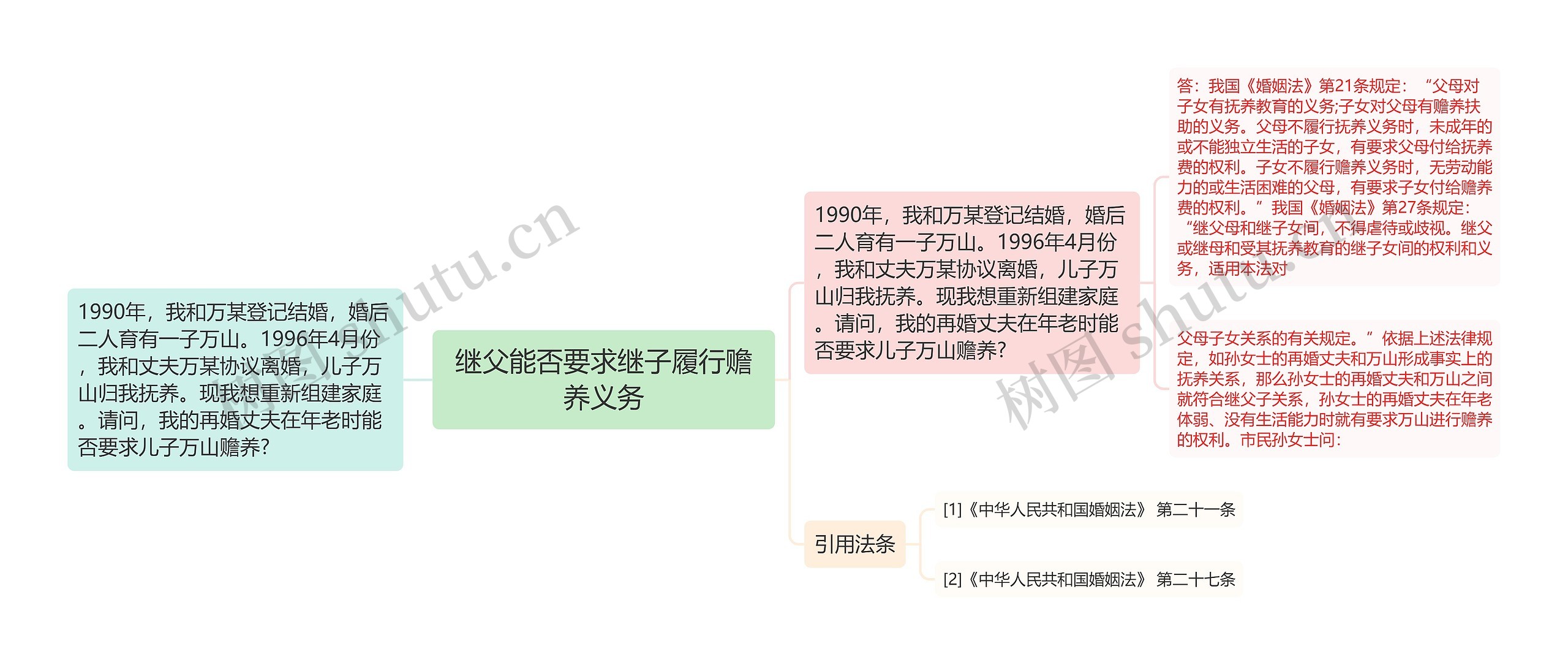 继父能否要求继子履行赡养义务