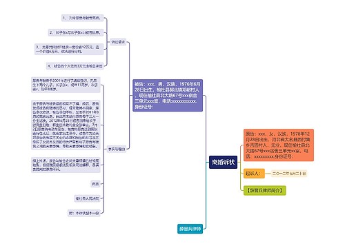 离婚诉状