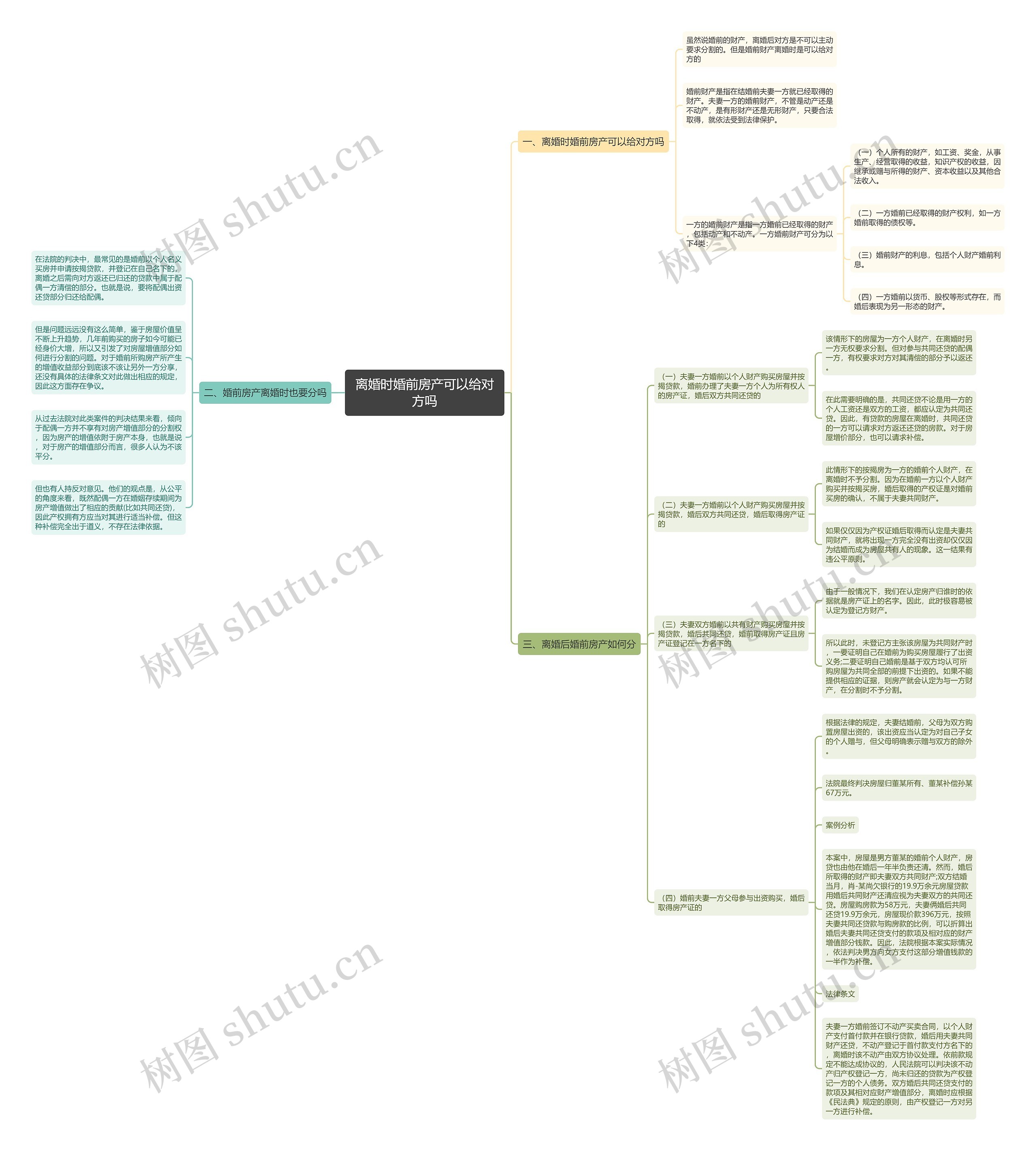 离婚时婚前房产可以给对方吗 离婚时婚前房产可以给对方吗