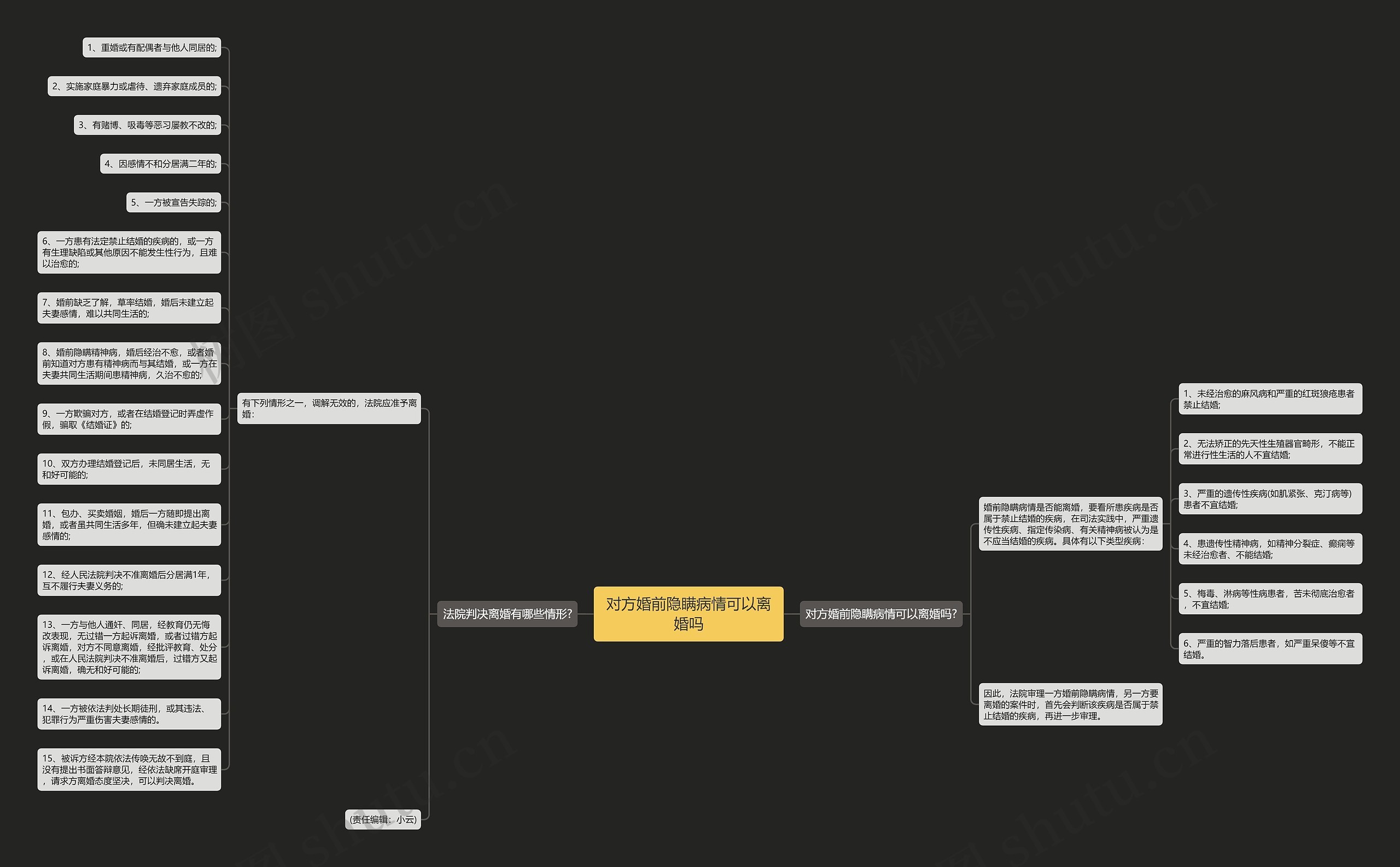 对方婚前隐瞒病情可以离婚吗思维导图