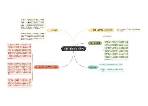 离婚一般需要多长时间