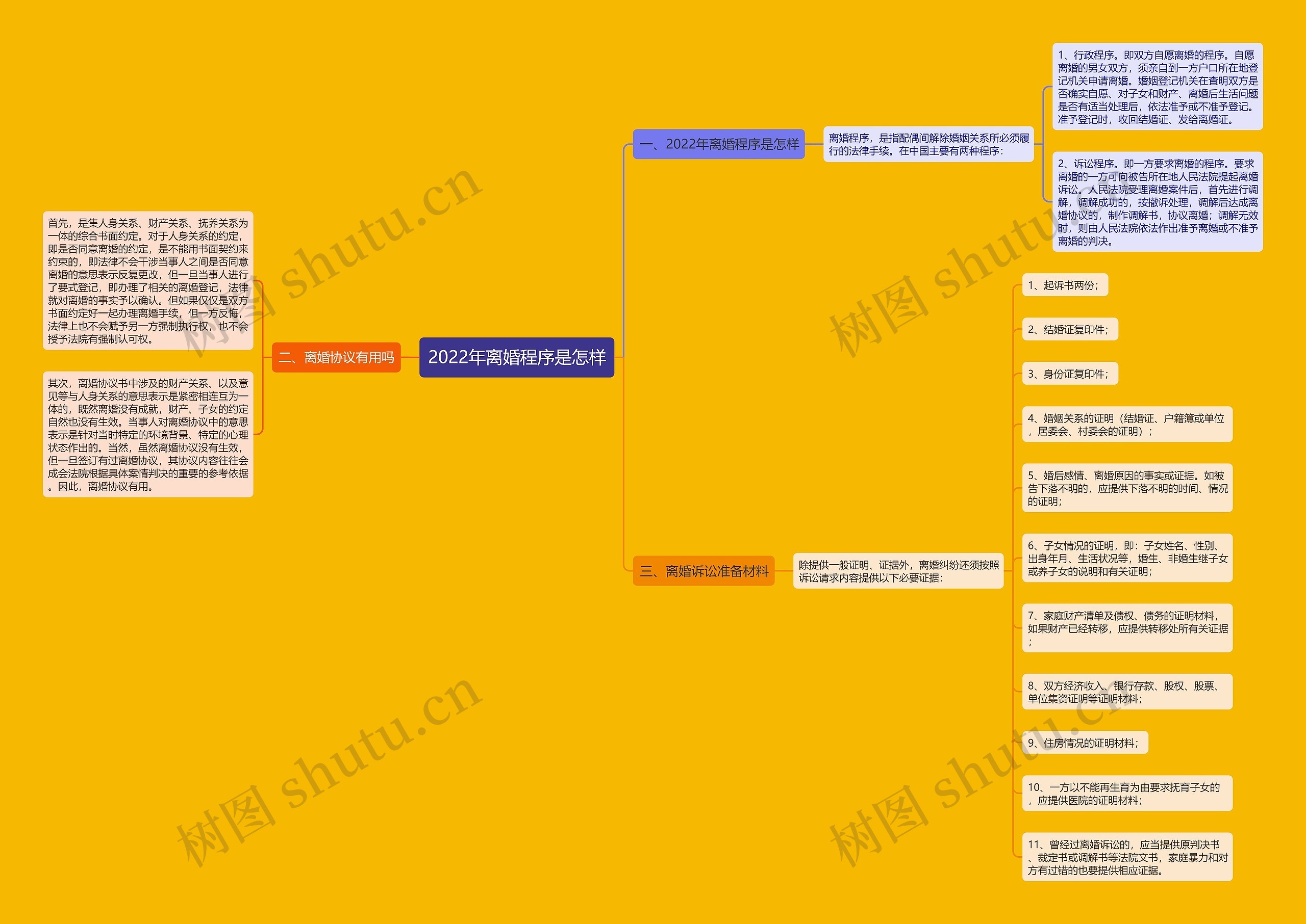 2022年离婚程序是怎样 2022年离婚程序是怎样