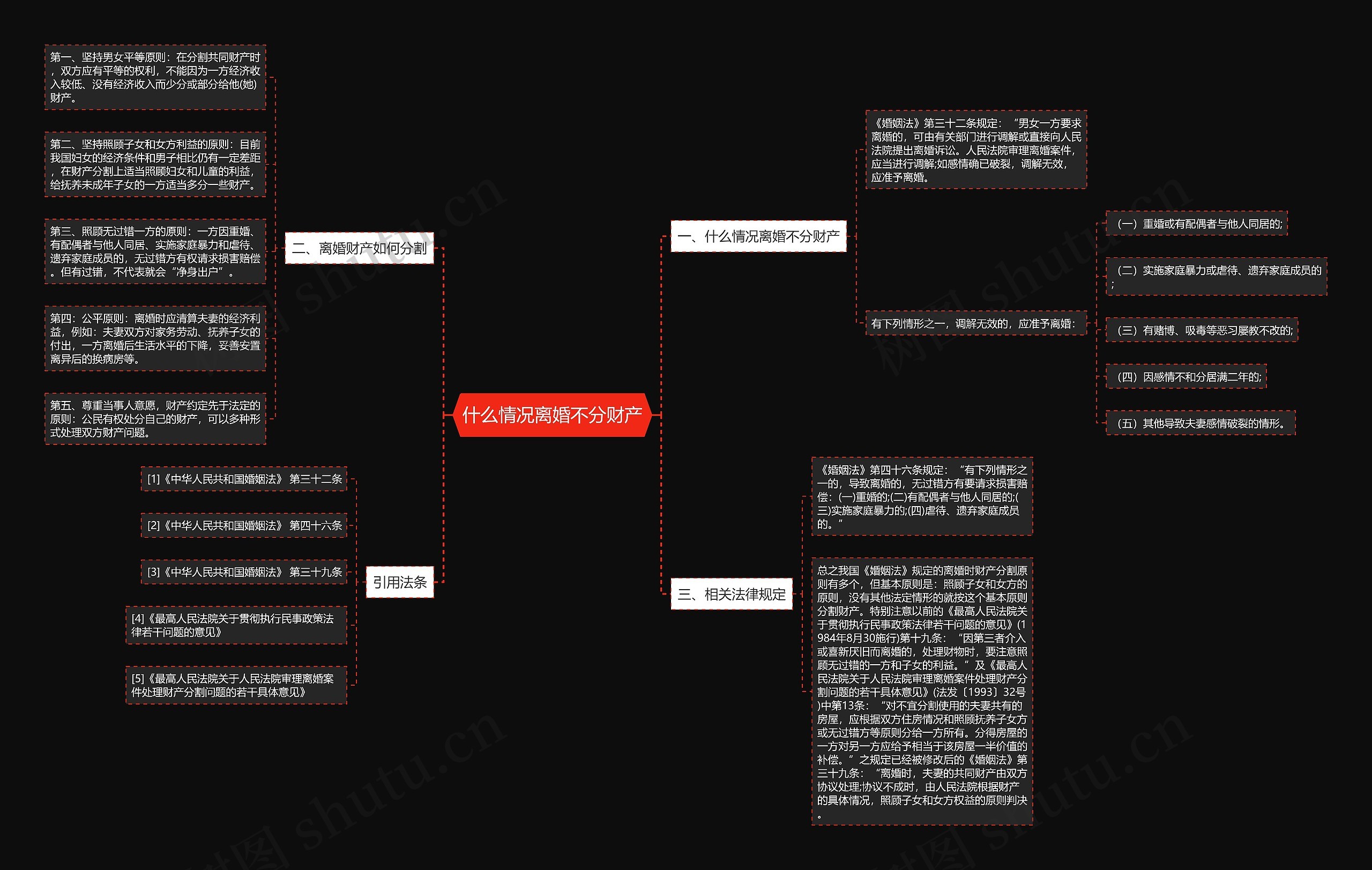 什么情况离婚不分财产思维导图