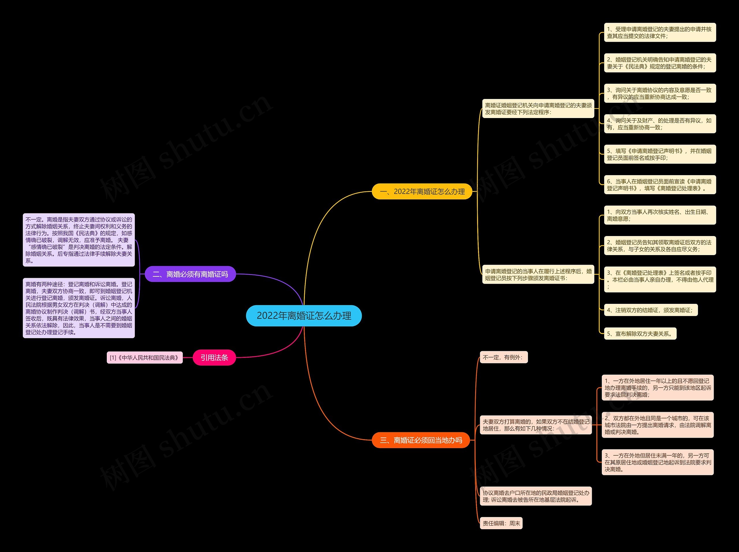 2022年离婚证怎么办理 2022年离婚证怎么办理