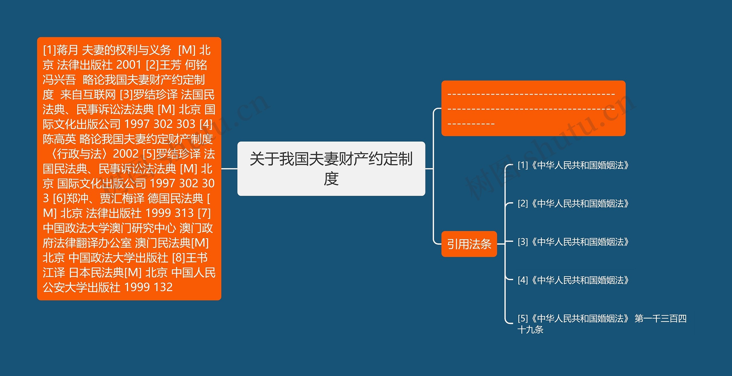 关于我国夫妻财产约定制度