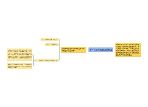 涉外自愿离婚登记的办理