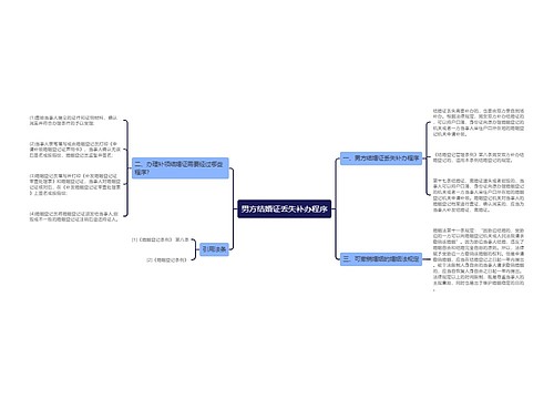 男方结婚证丢失补办程序