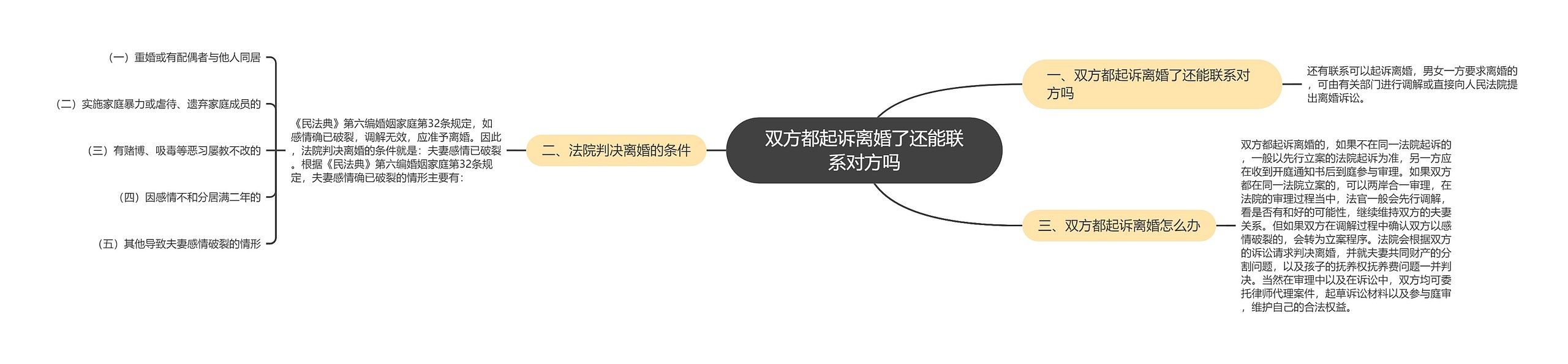 双方都起诉离婚了还能联系对方吗