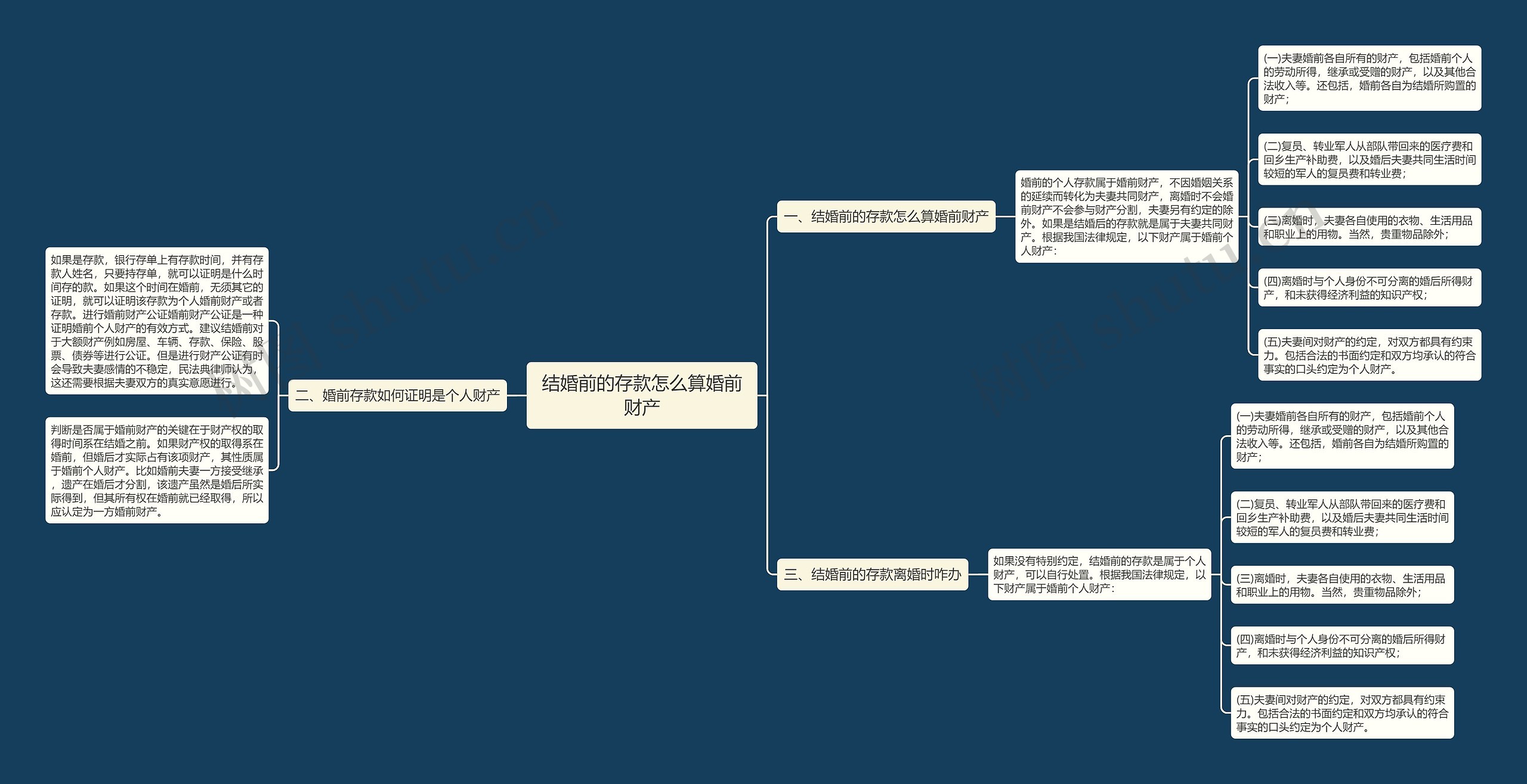 结婚前的存款怎么算婚前财产 结婚前的存款怎么算婚前财产