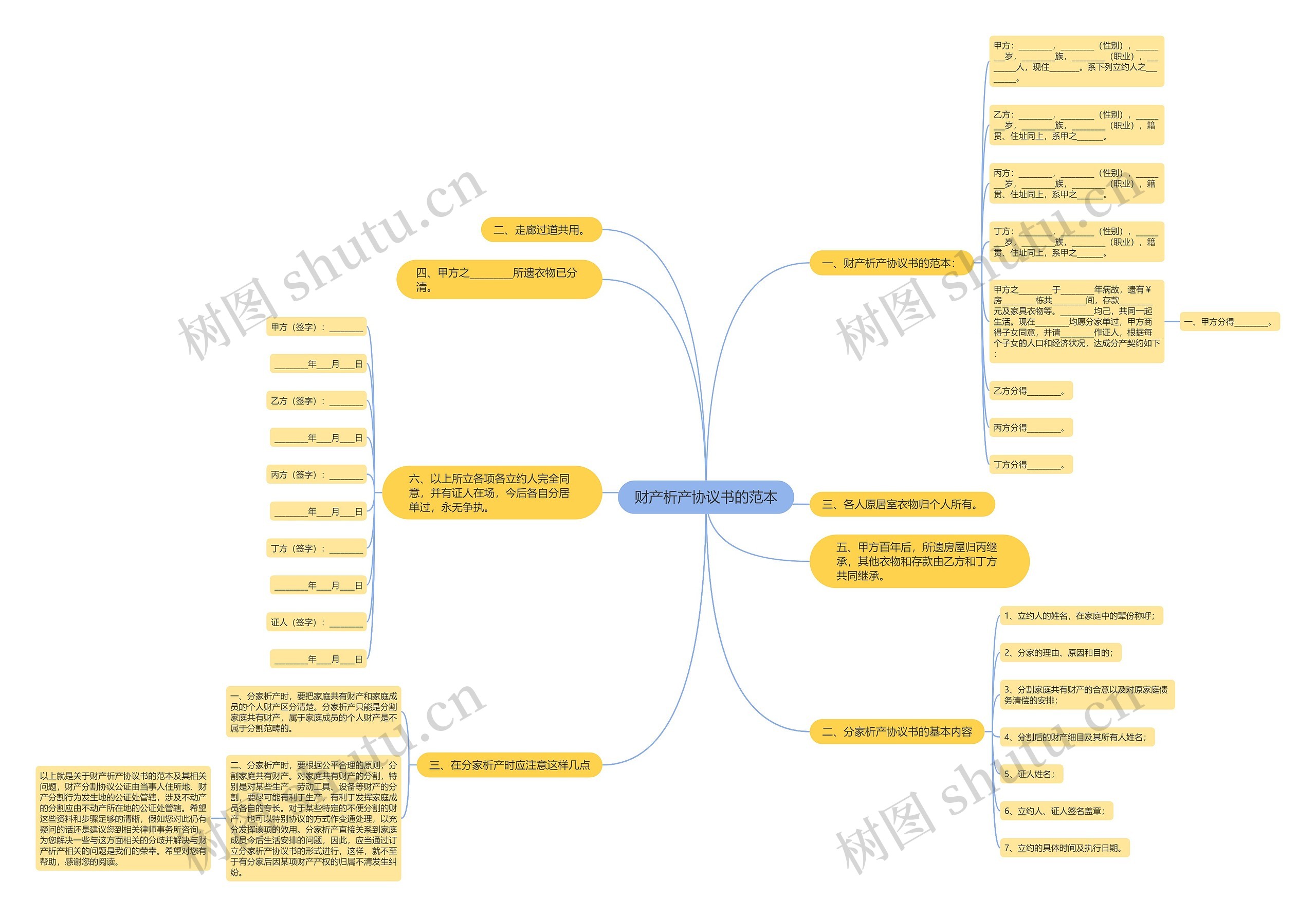 财产析产协议书的范本思维导图