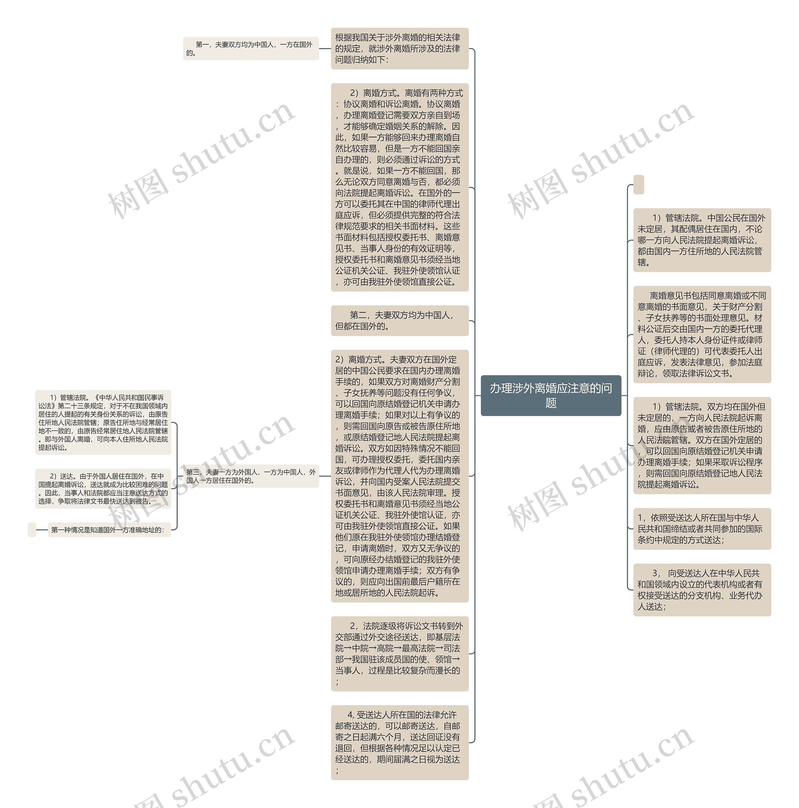 办理涉外离婚应注意的问题思维导图