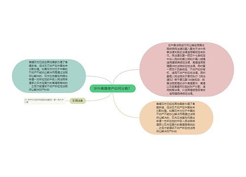 涉外离婚房产如何分割？