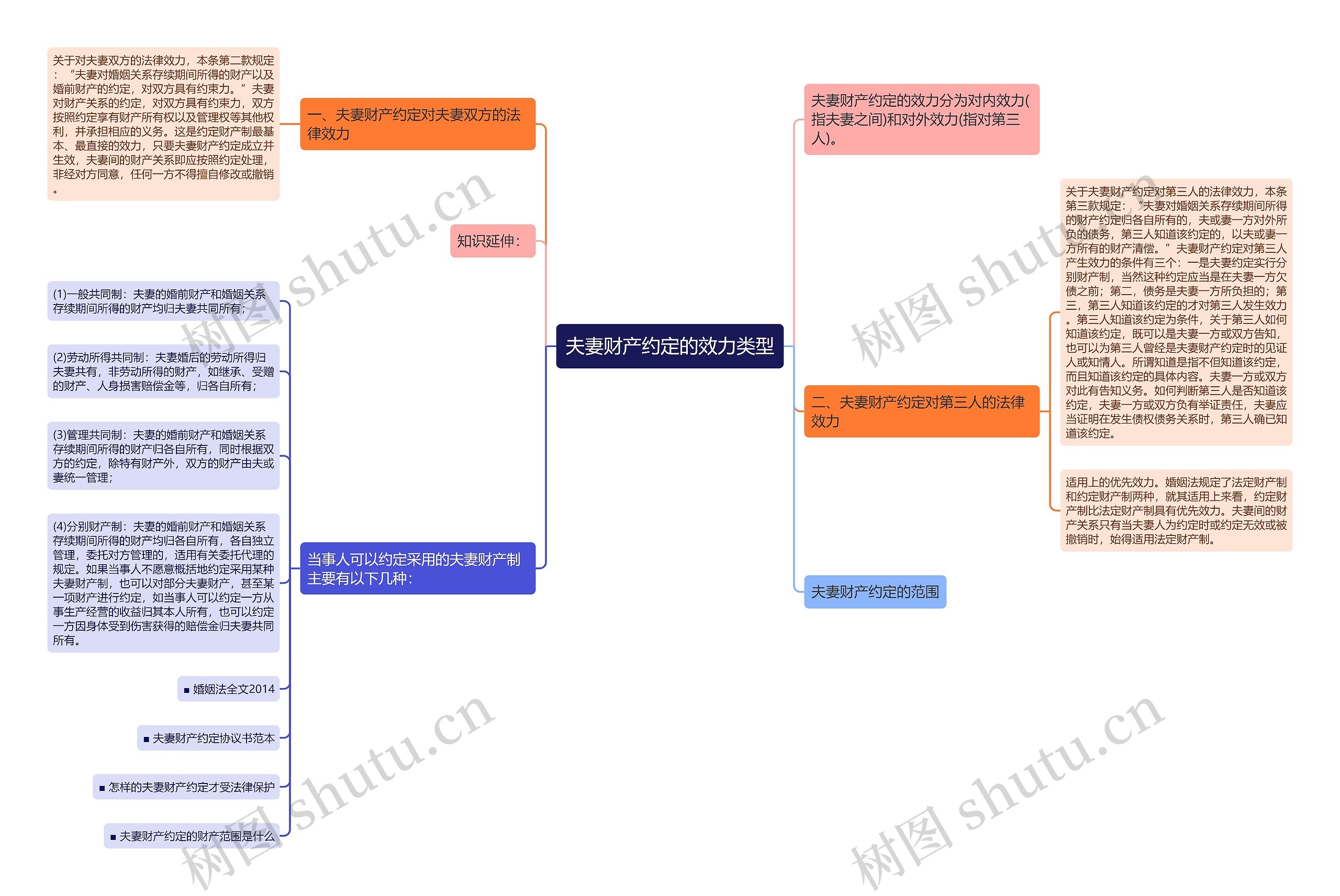 夫妻财产约定的效力类型 夫妻财产约定的效力类型