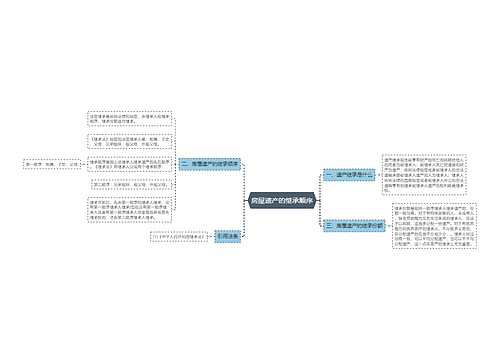 房屋遗产的继承顺序