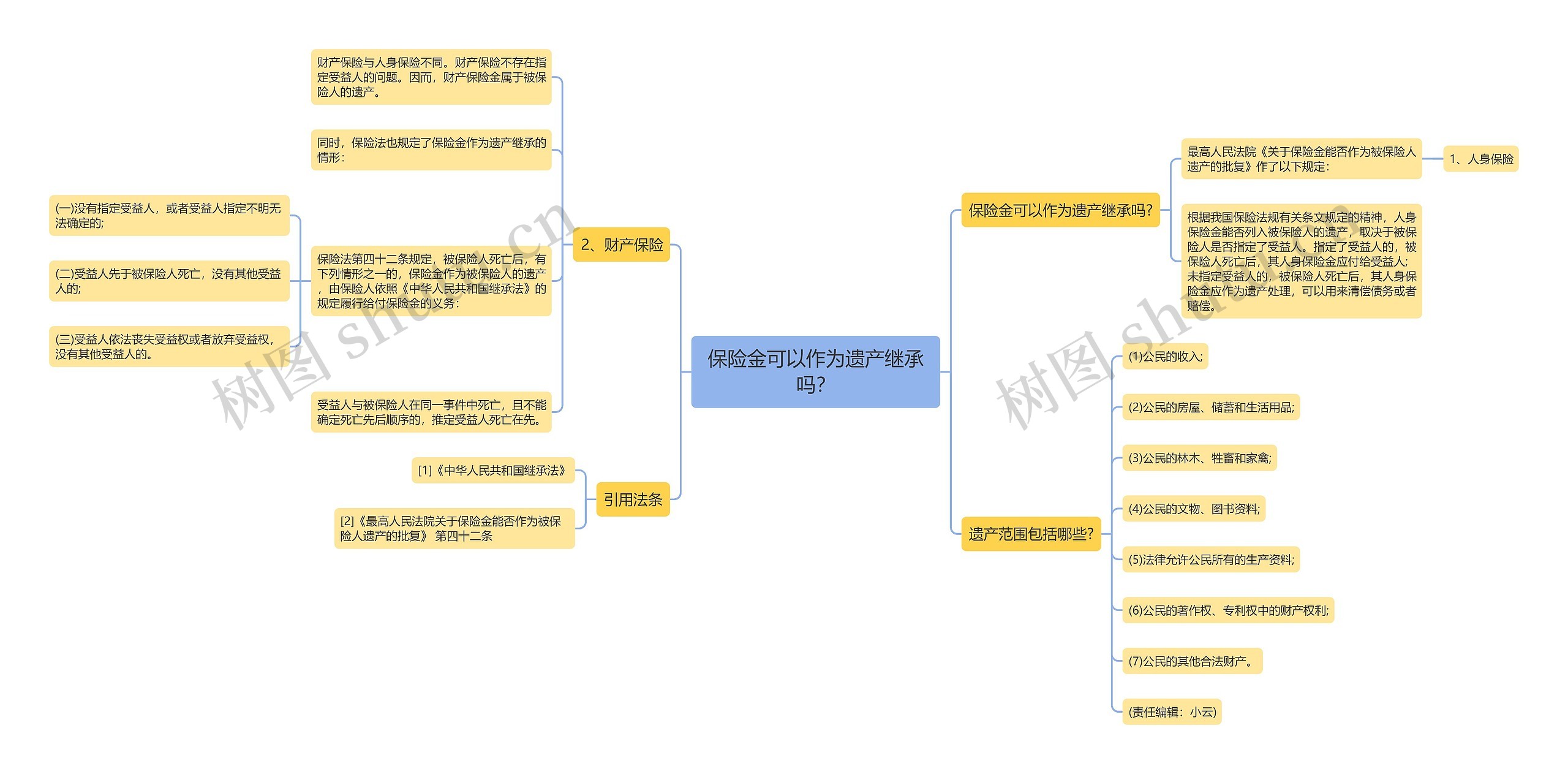 保险金可以作为遗产继承吗？思维导图