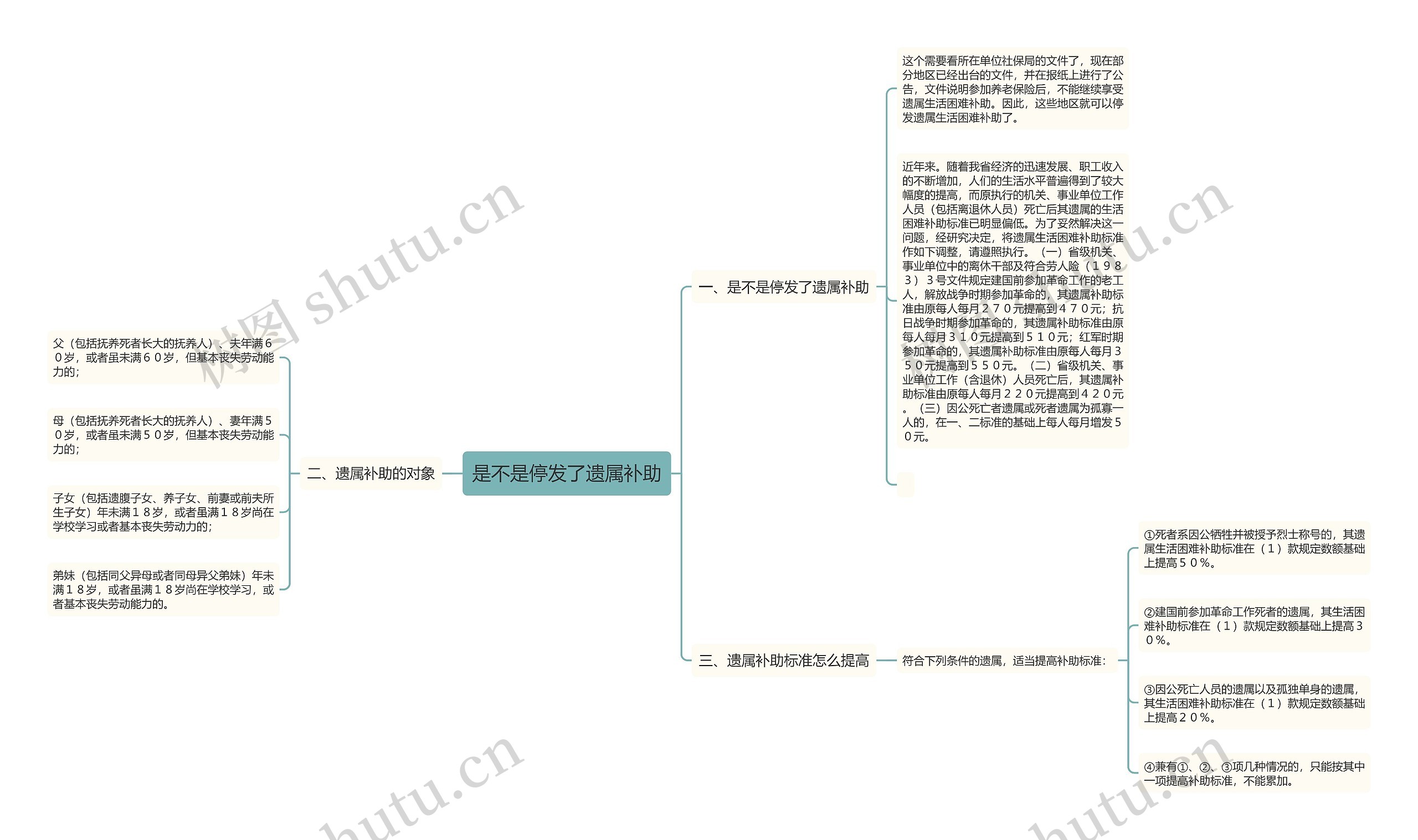 是不是停发了遗属补助思维导图